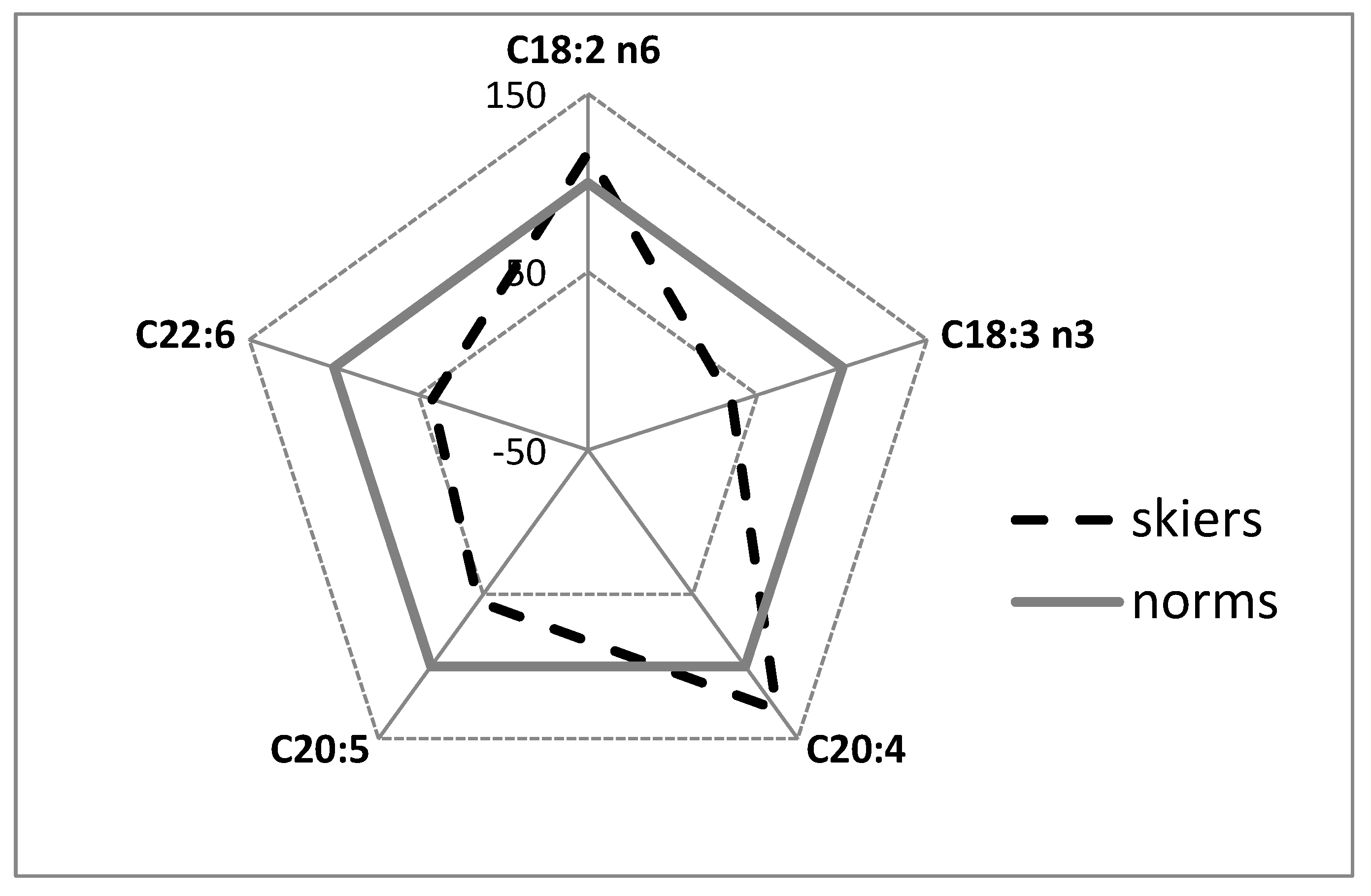 Physiologia 04 00003 g001