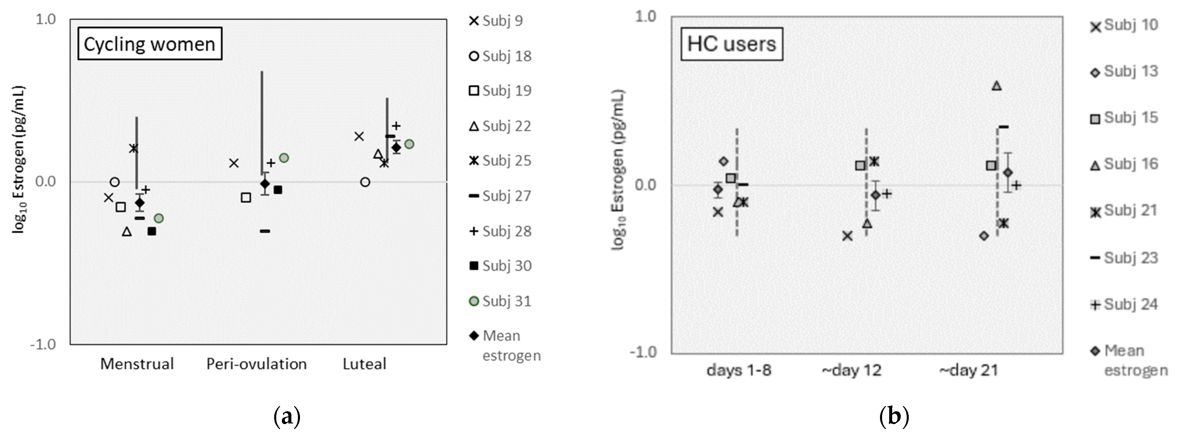 Physiologia 04 00008 g001