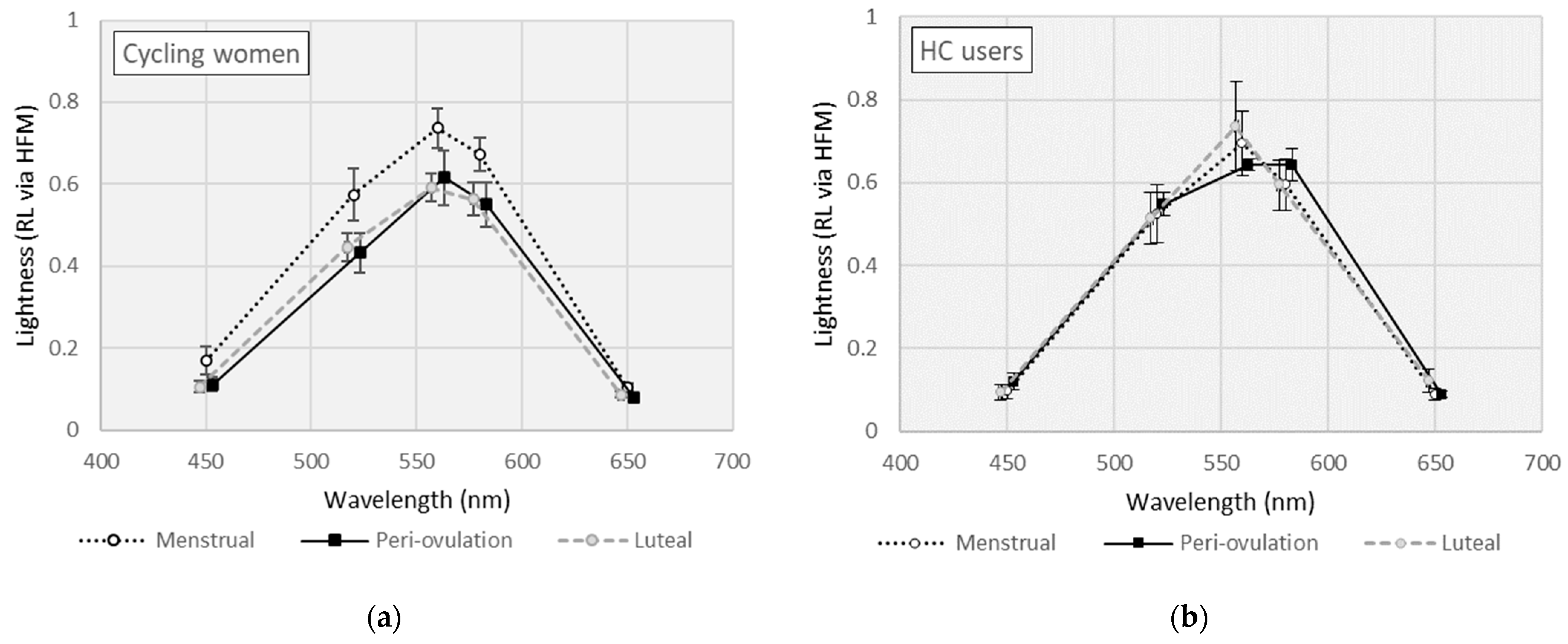 Physiologia 04 00008 g002