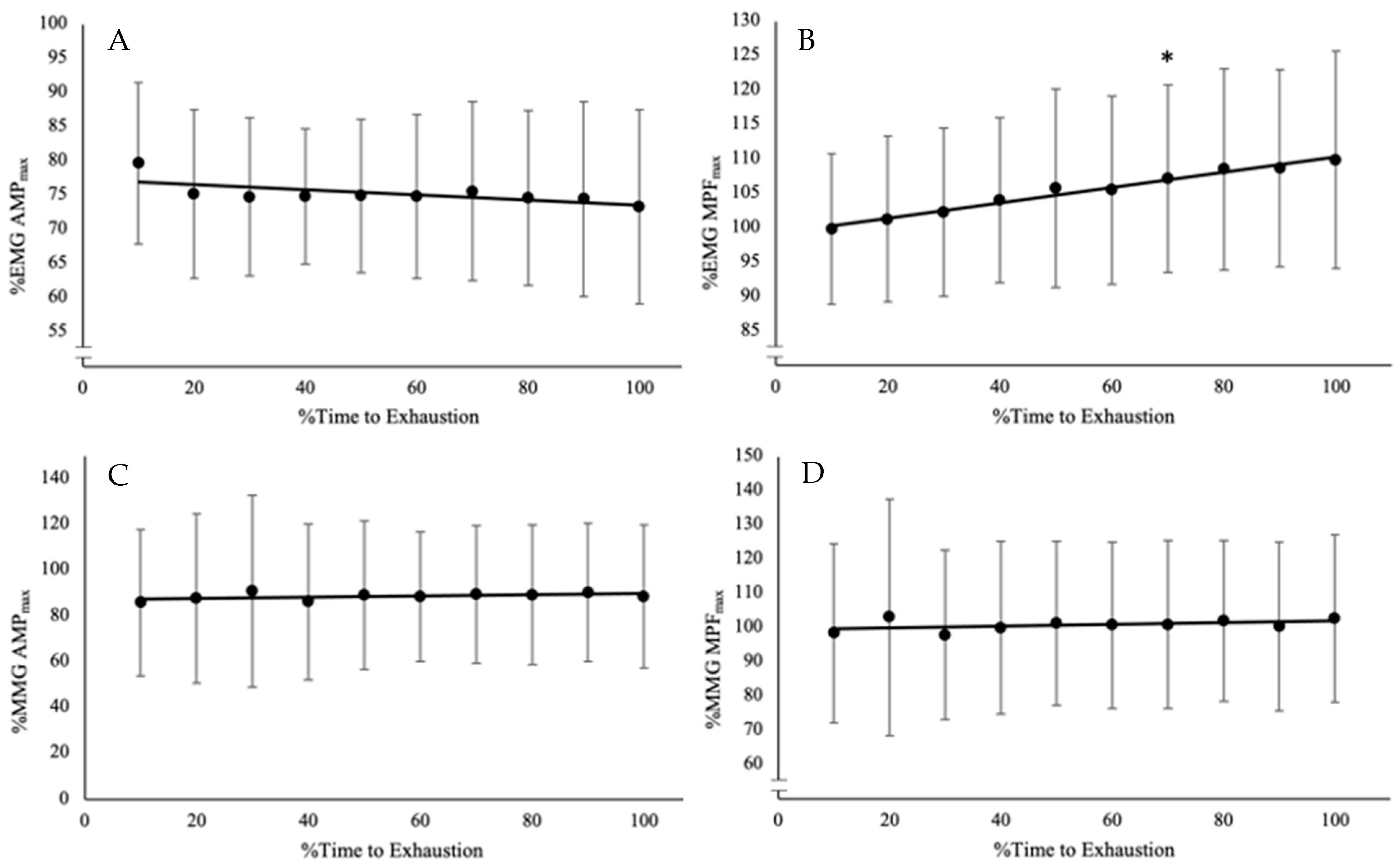Physiologia 04 00013 g002