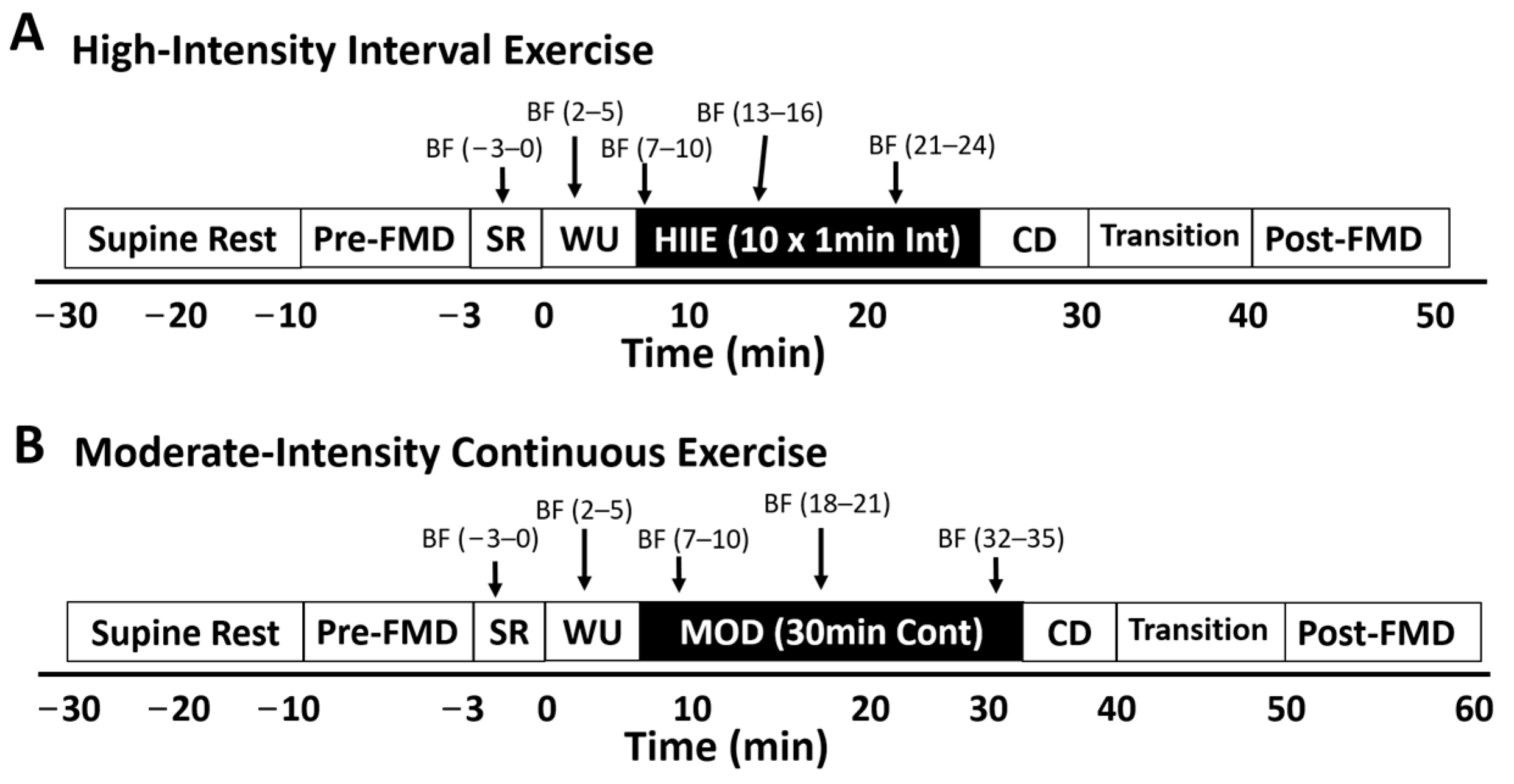 Physiologia 04 00015 g001
