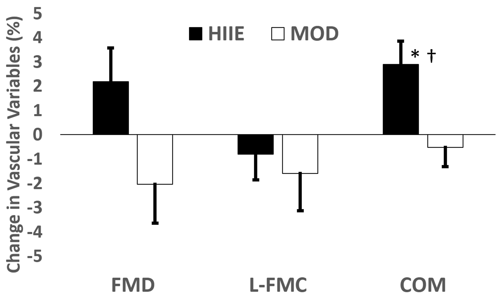 Physiologia 04 00015 g004