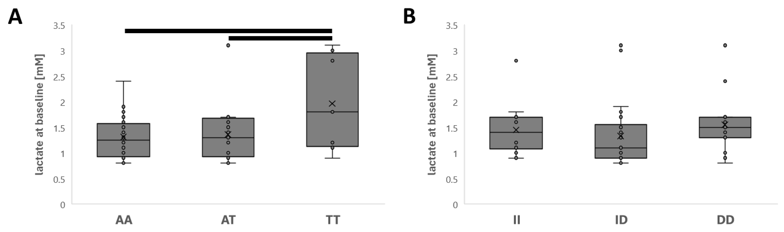 Physiologia 04 00017 g003