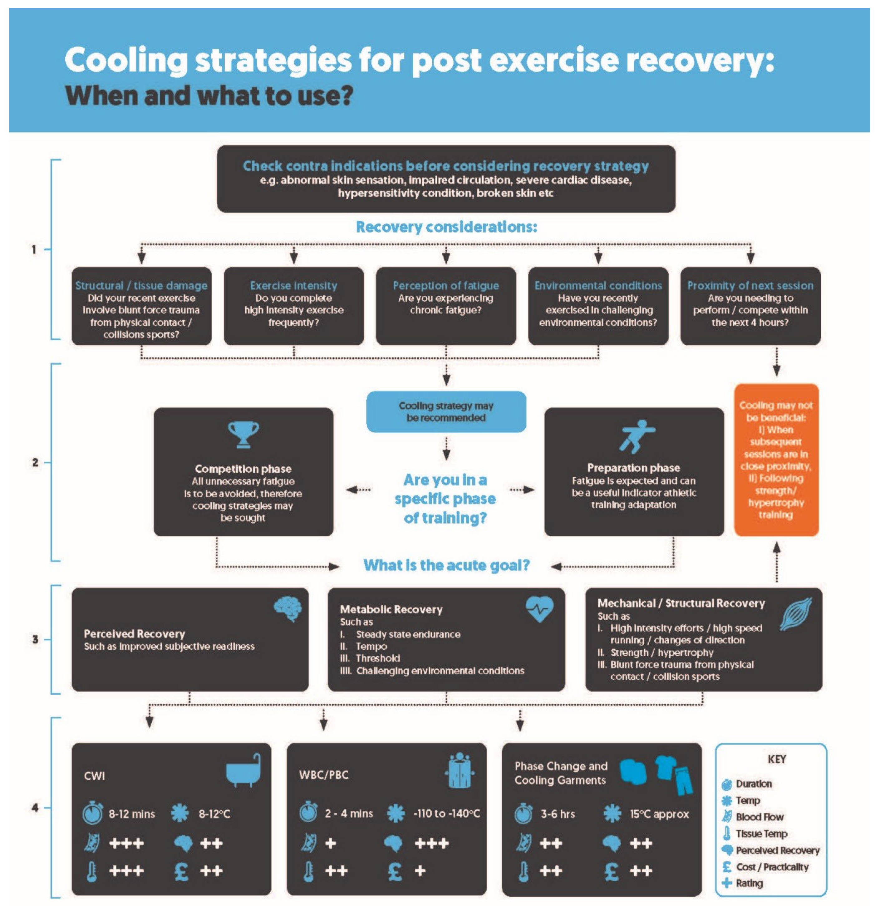 Physiologia 04 00024 g001