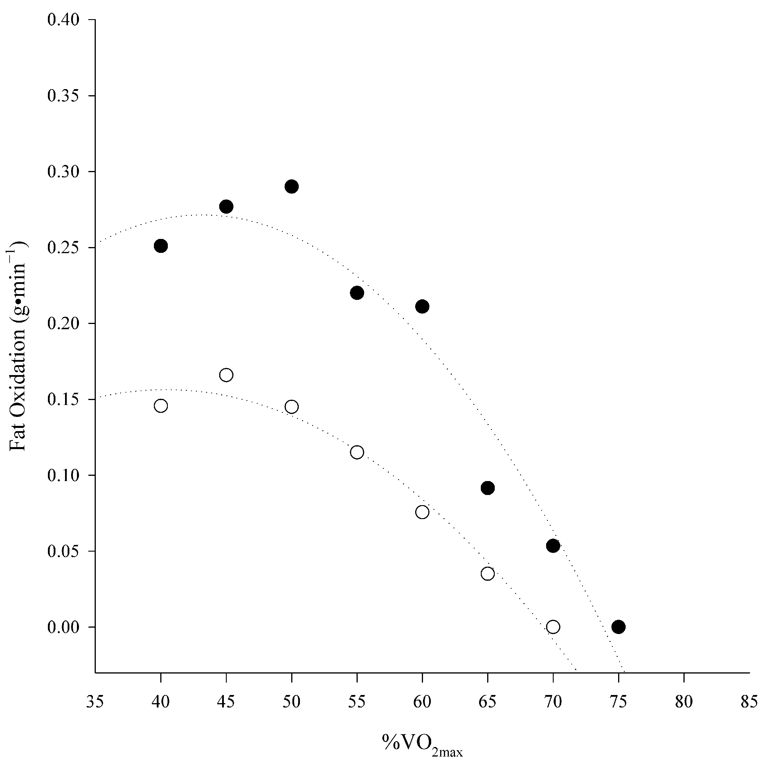 Physiologia 05 00003 g001