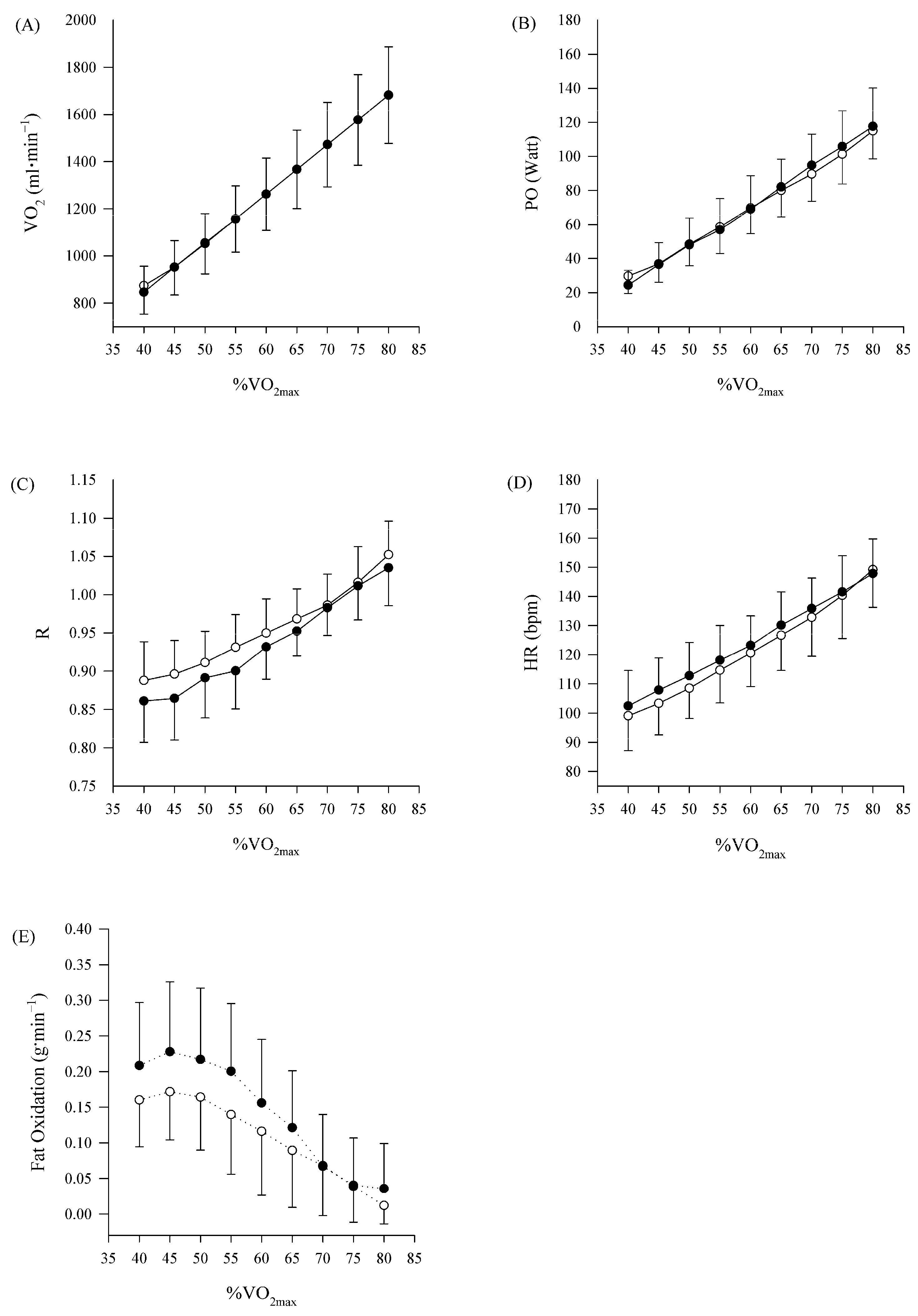 Physiologia 05 00003 g002