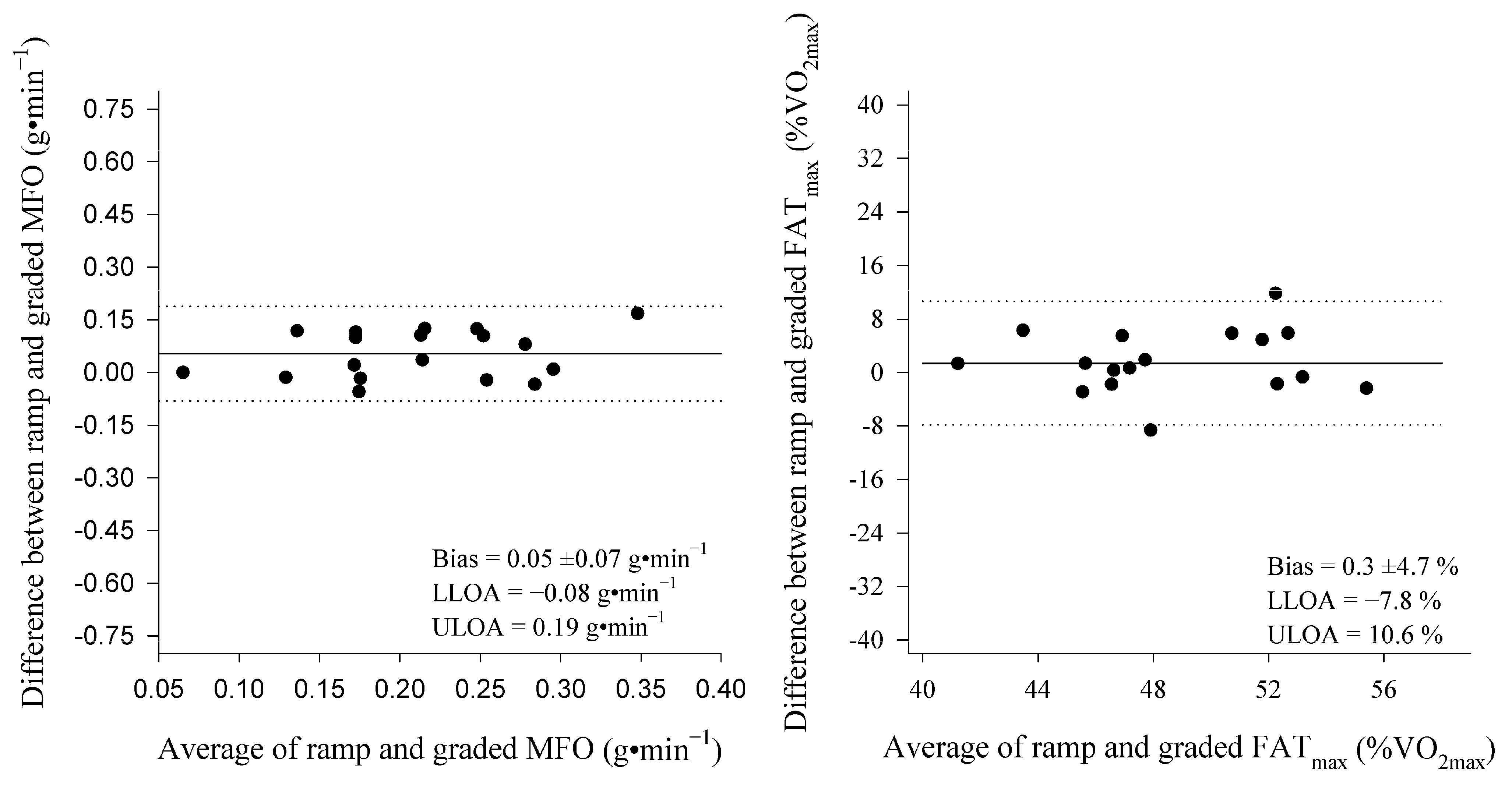 Physiologia 05 00003 g003