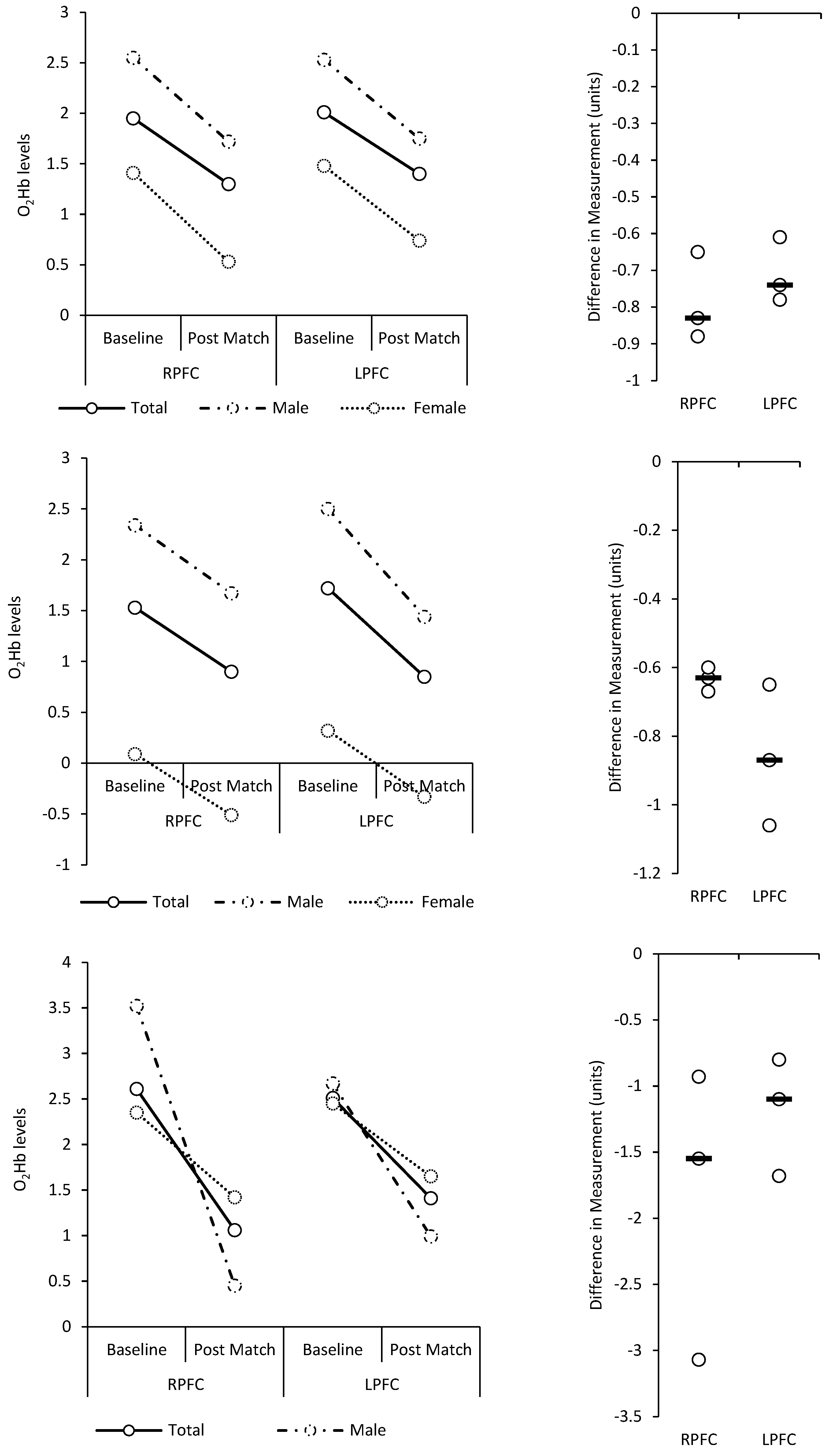 Physiologia 05 00004 g001