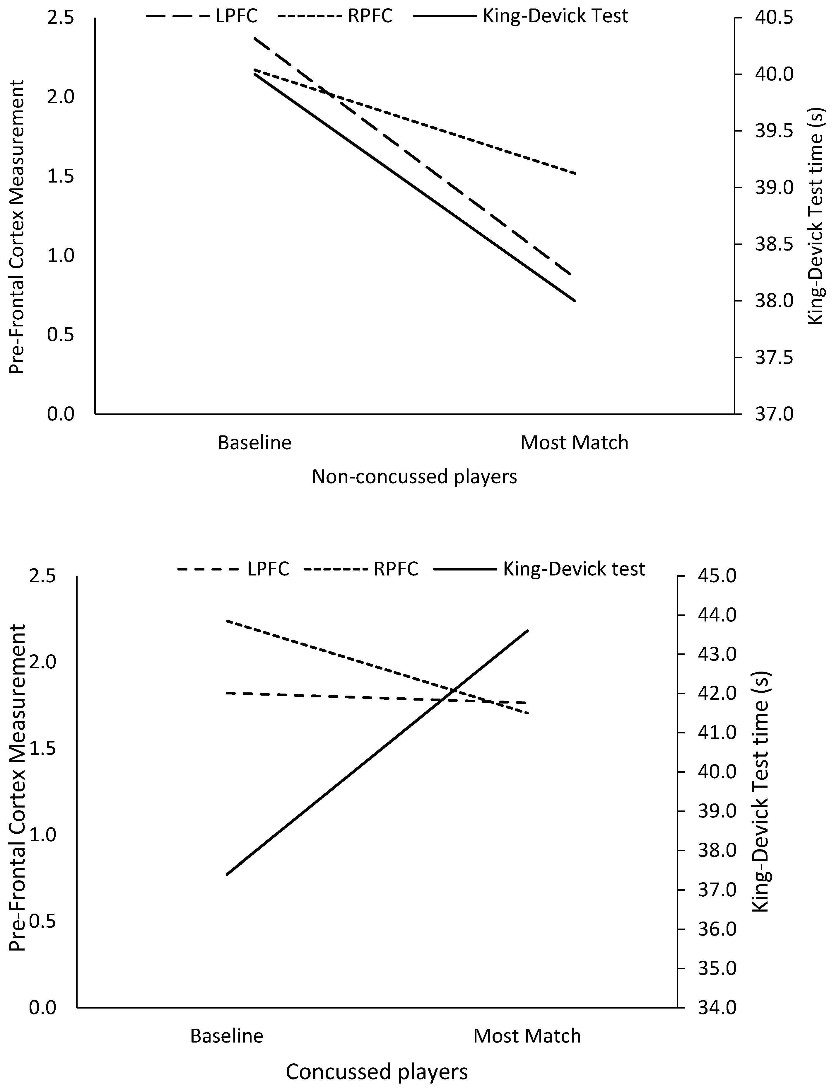 Physiologia 05 00004 g002