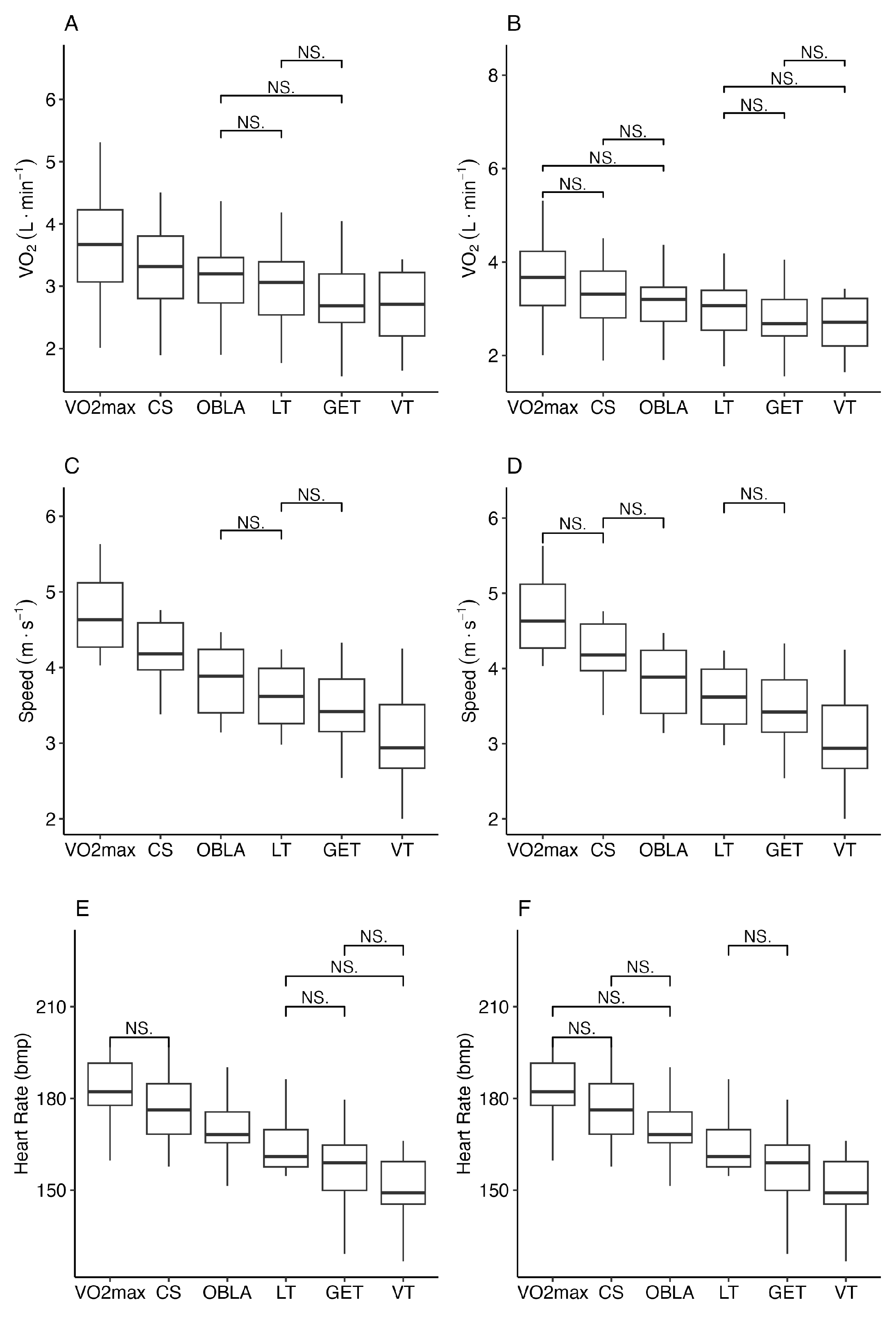 Physiologia 05 00006 g001