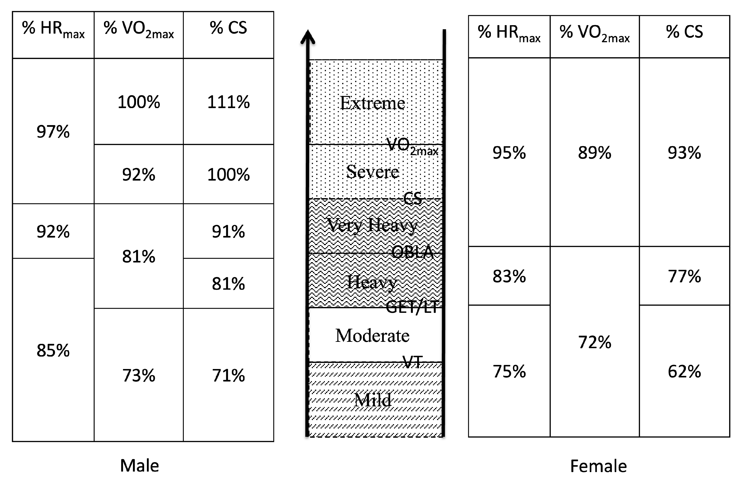Physiologia 05 00006 g002