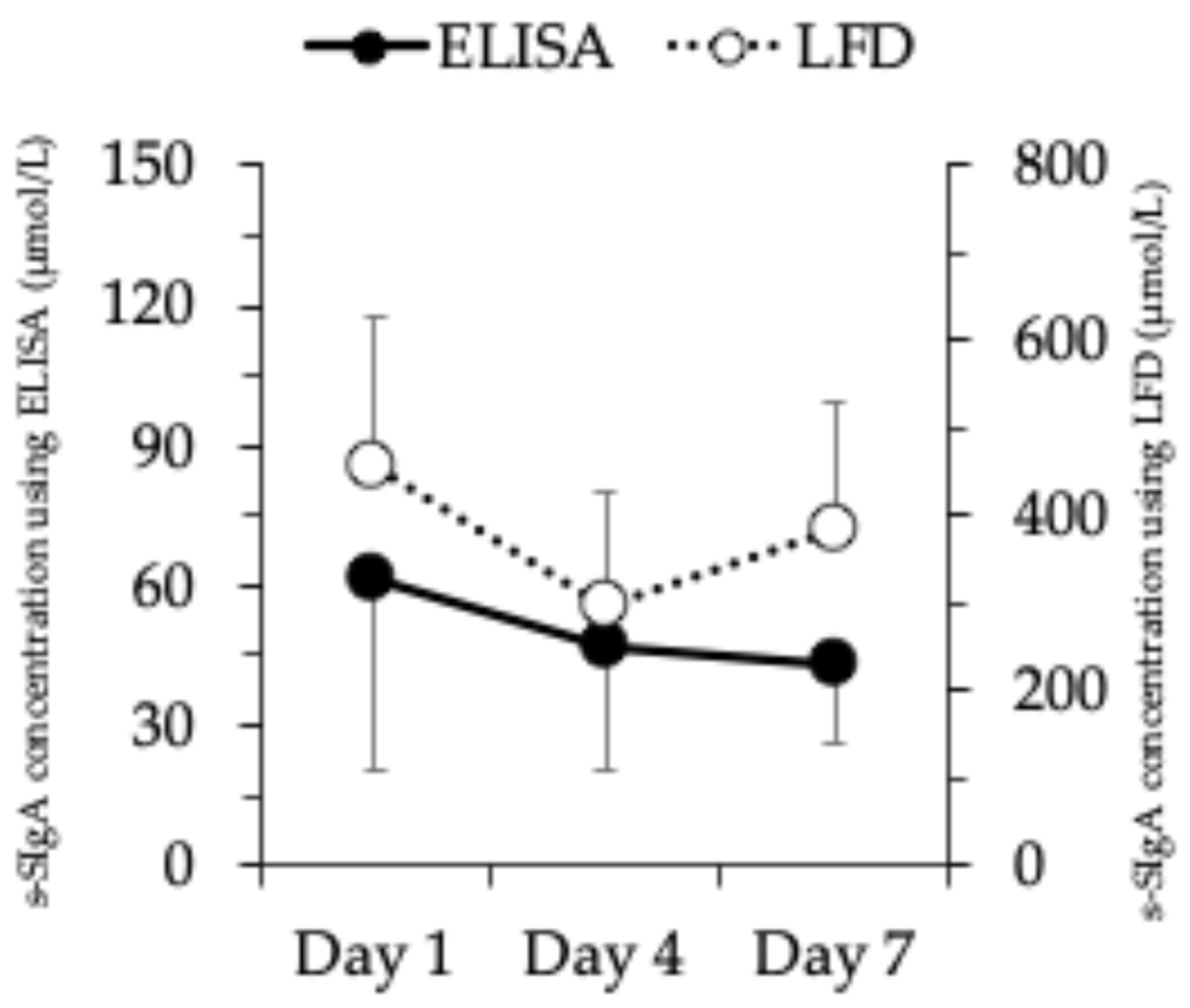 Physiologia 05 00008 g001