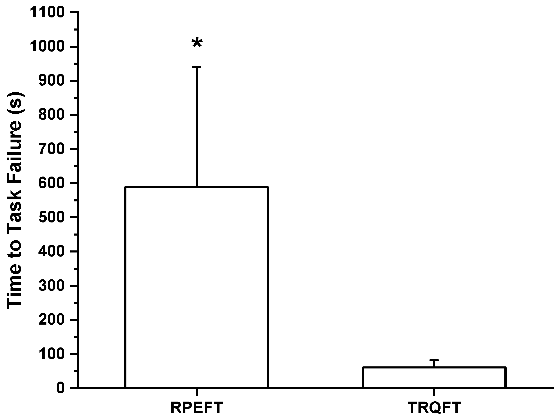 Physiologia 05 00015 g001