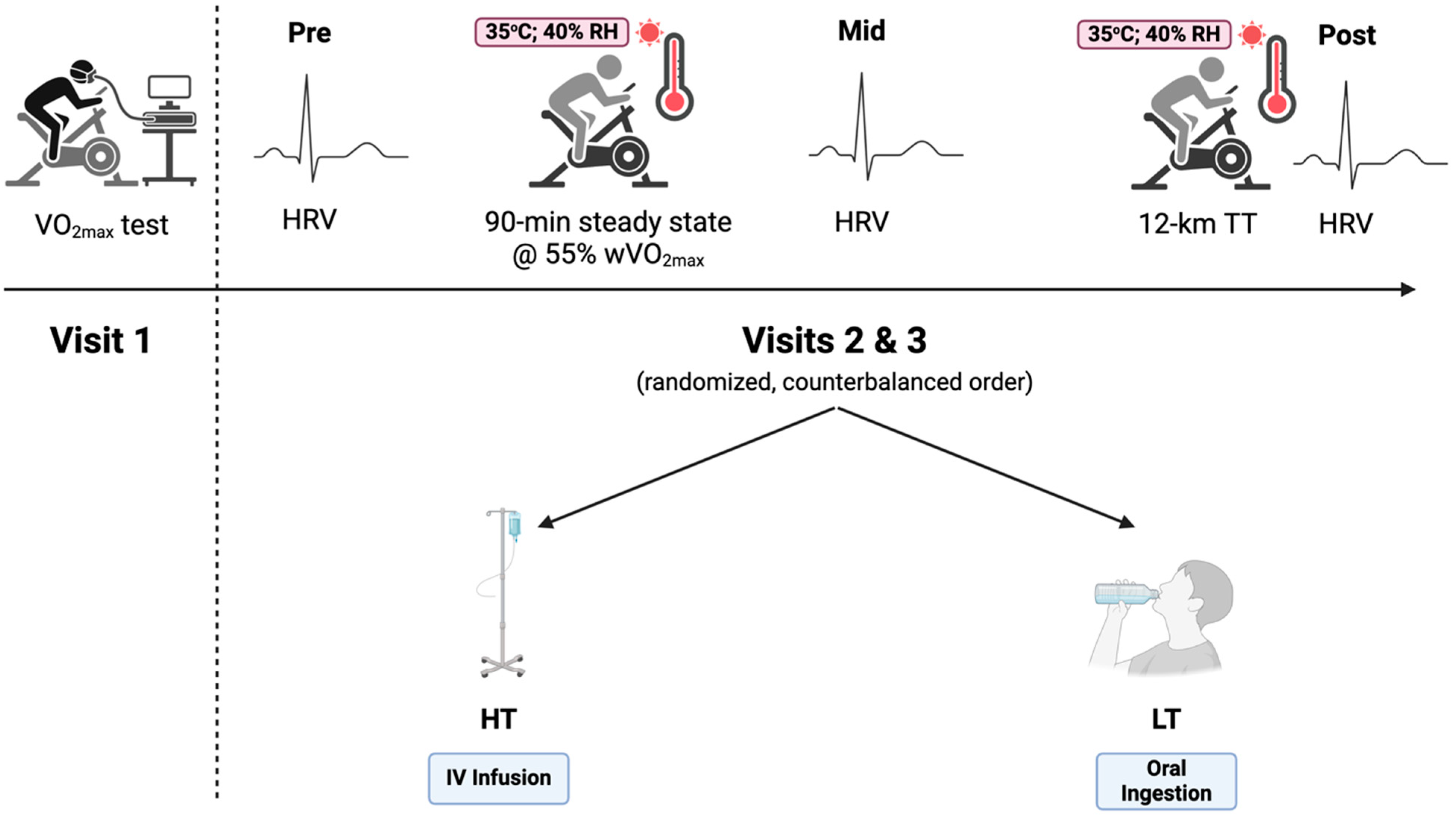 Physiologia 05 00016 g002