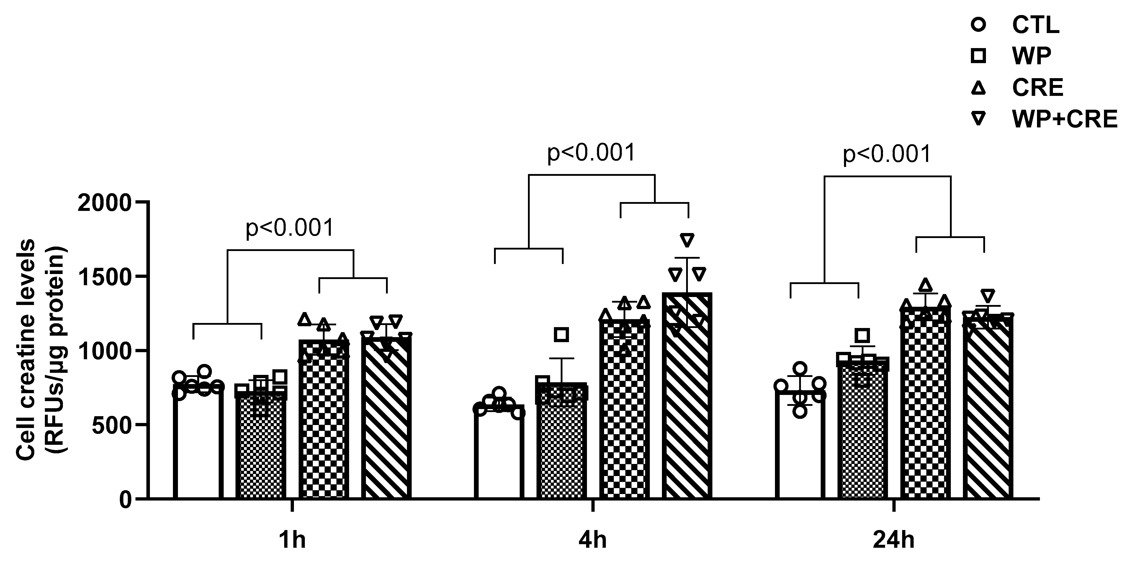 Physiologia 05 00017 g001