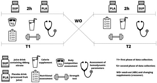 Physiologia 05 00020 g001