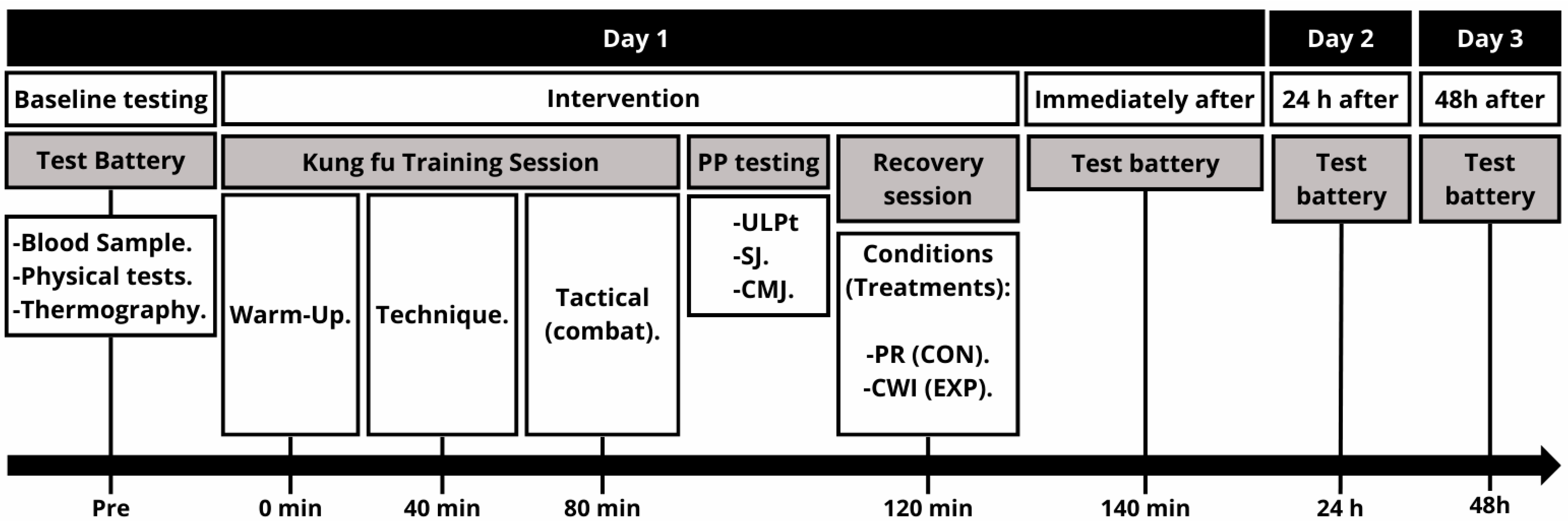 Physiologia 05 00021 g001