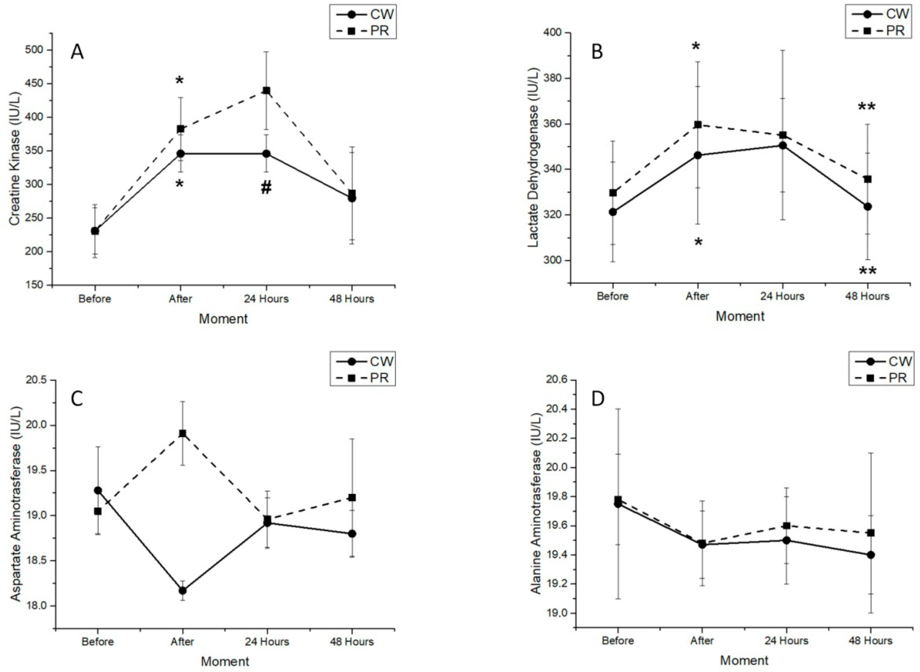 Physiologia 05 00021 g002
