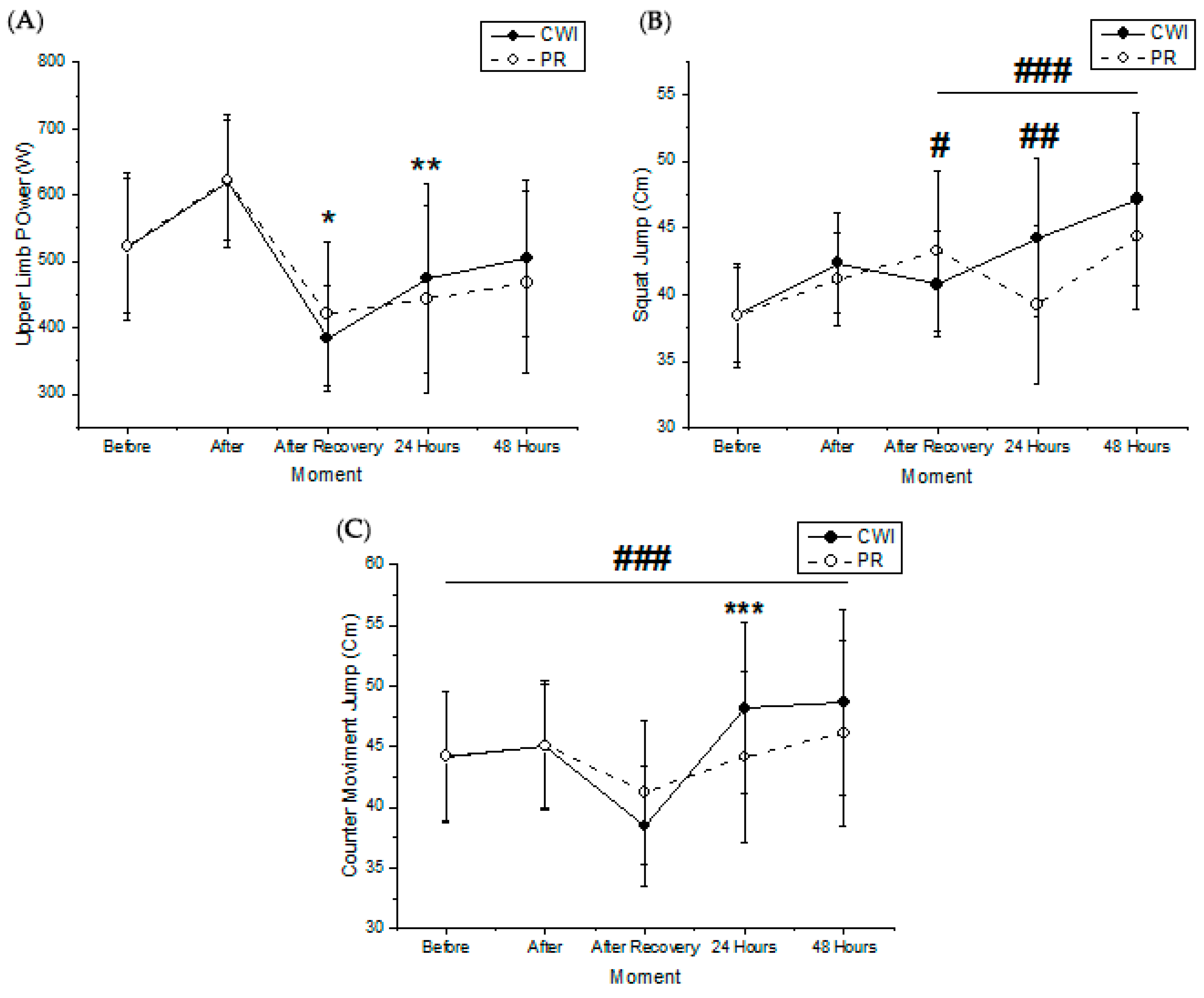 Physiologia 05 00021 g003