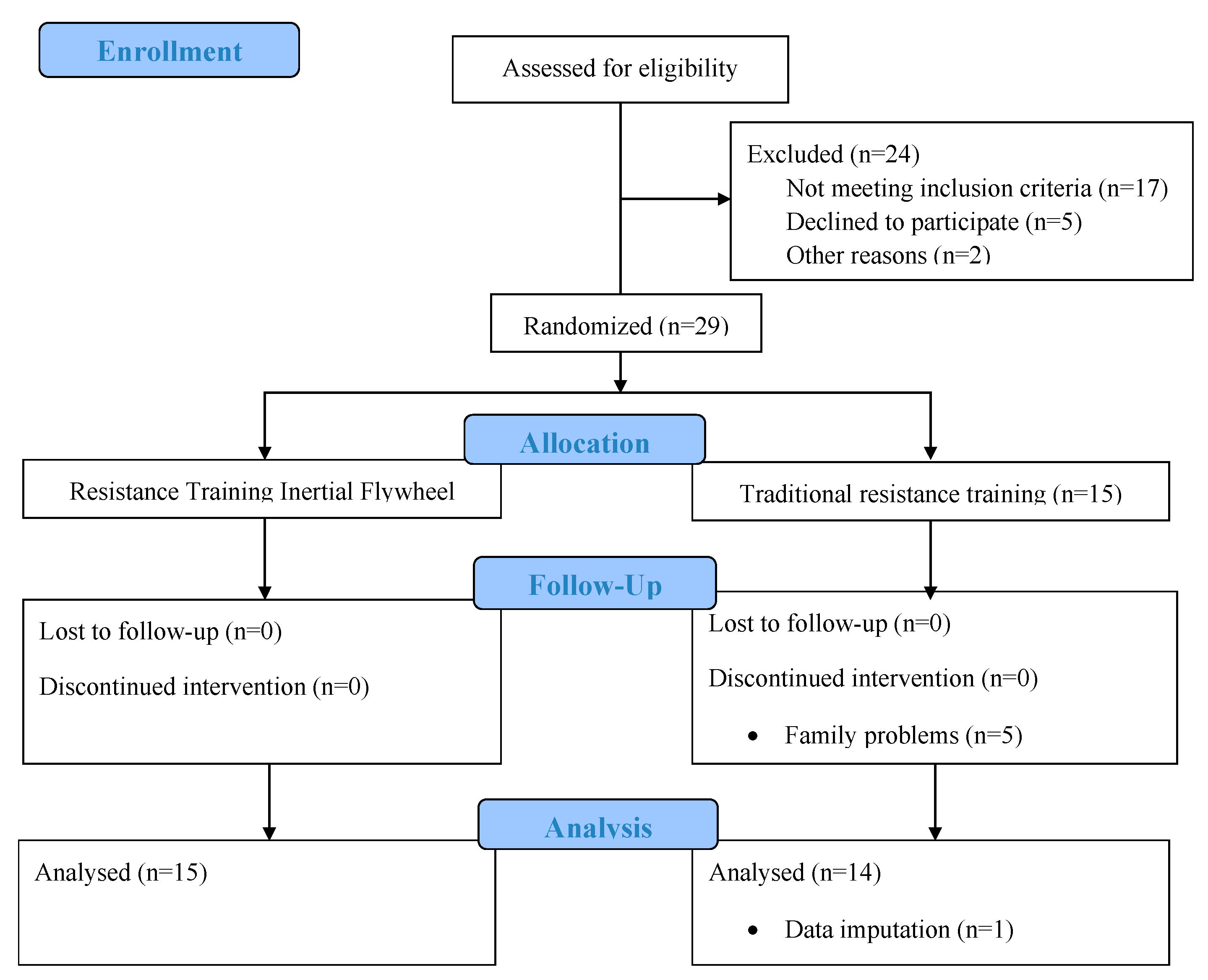 Physiologia 05 00022 g001