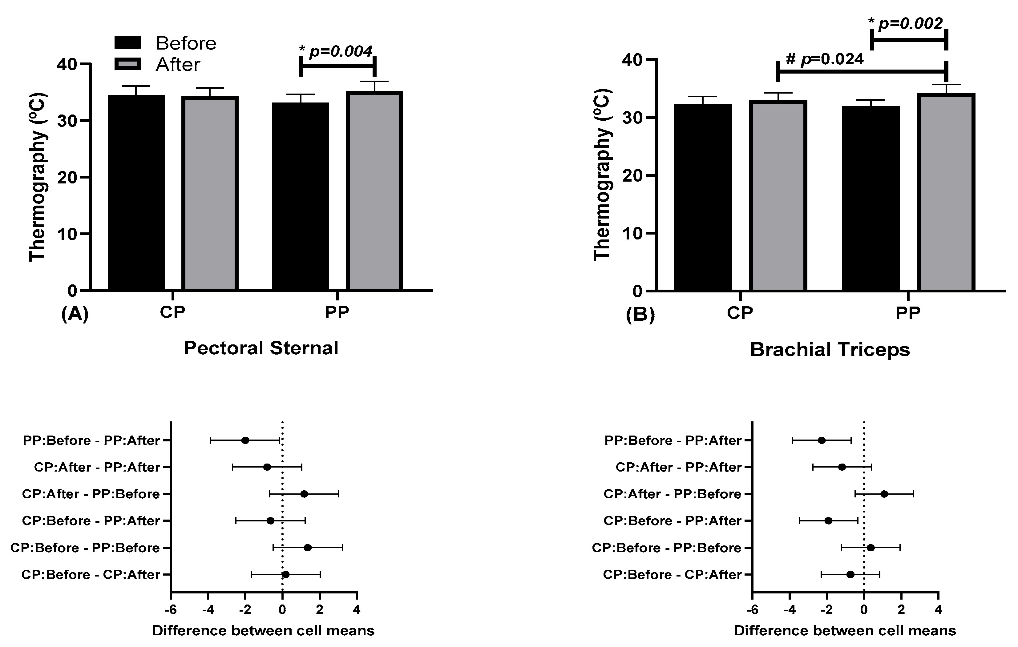 Physiologia 05 00023 g003
