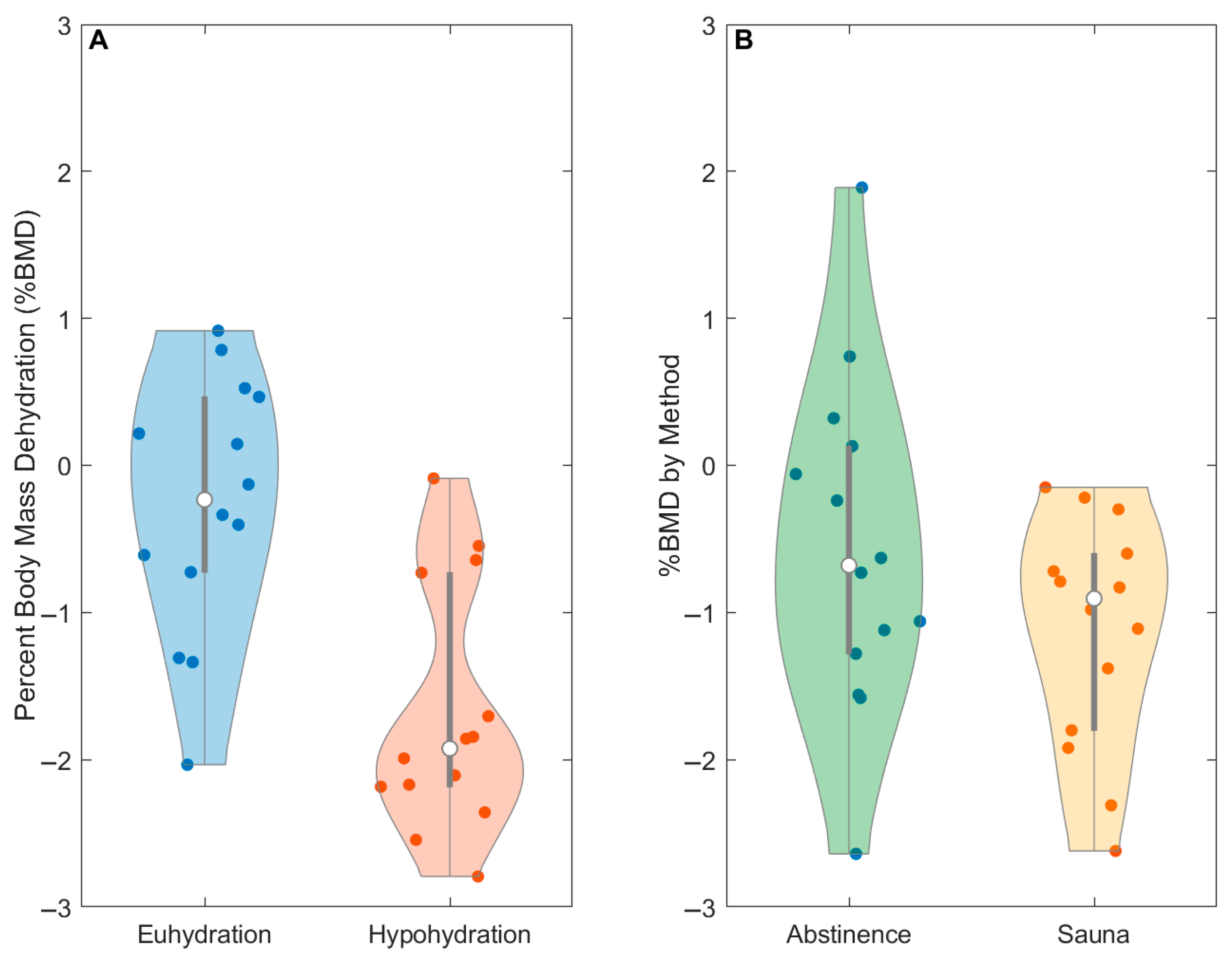 Physiologia 05 00024 g003