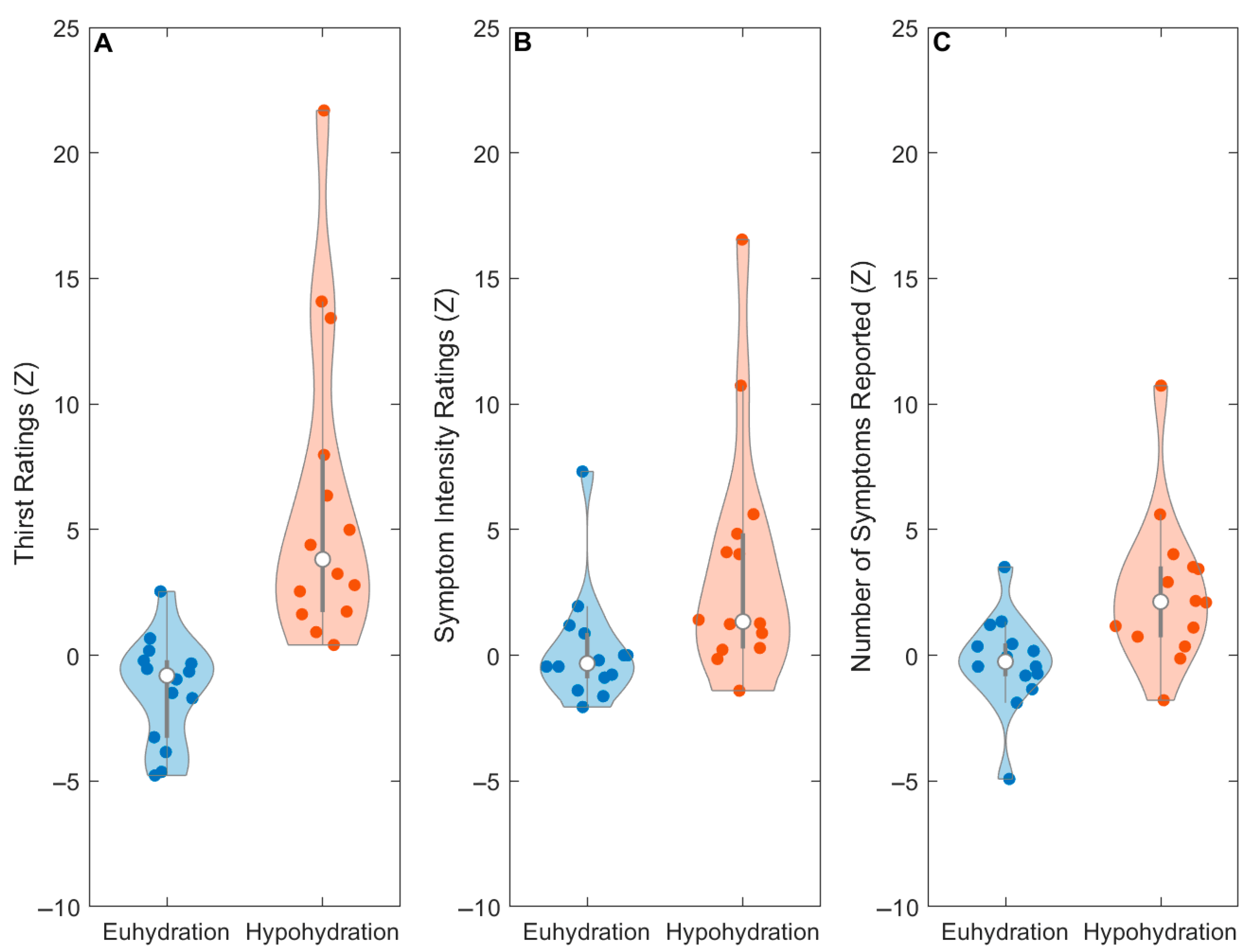 Physiologia 05 00024 g004