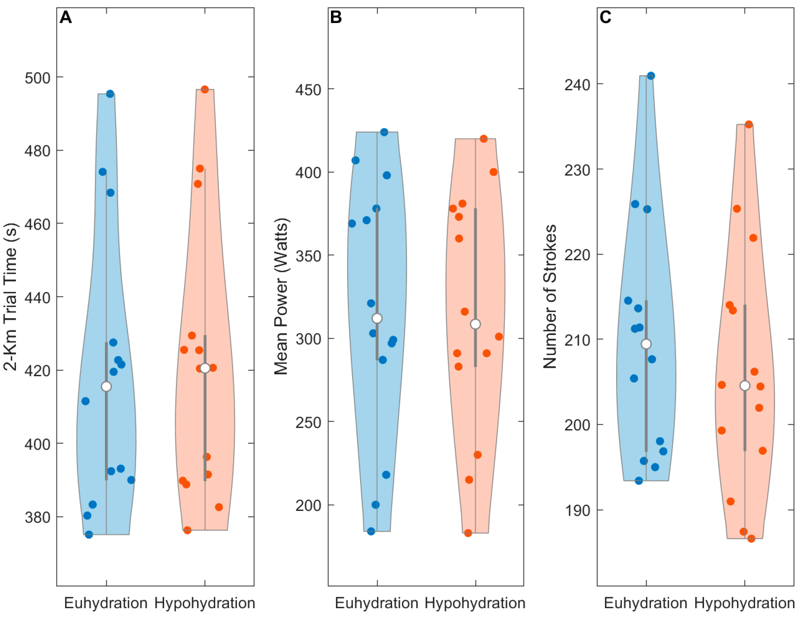 Physiologia 05 00024 g005