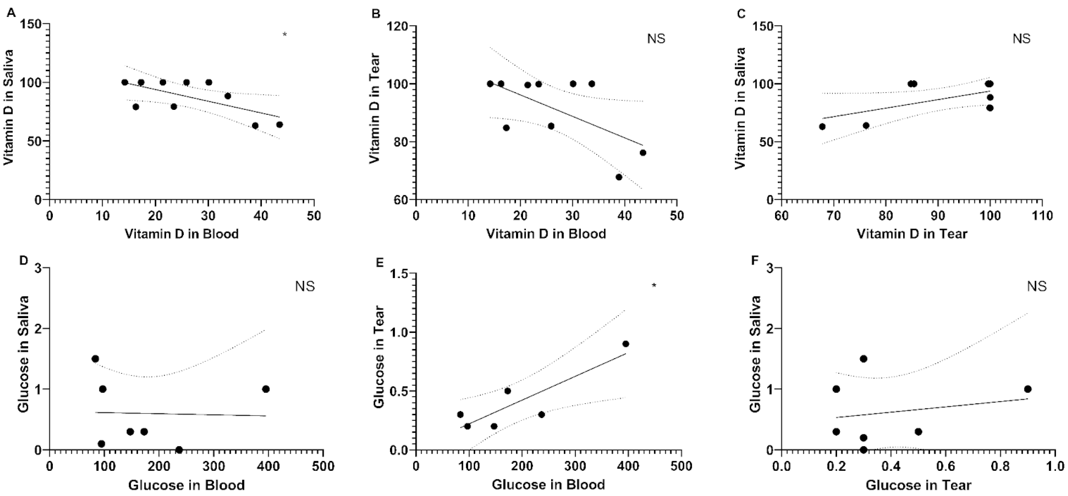Physiologia 05 00028 g001 Physiologia 05 00028 g001