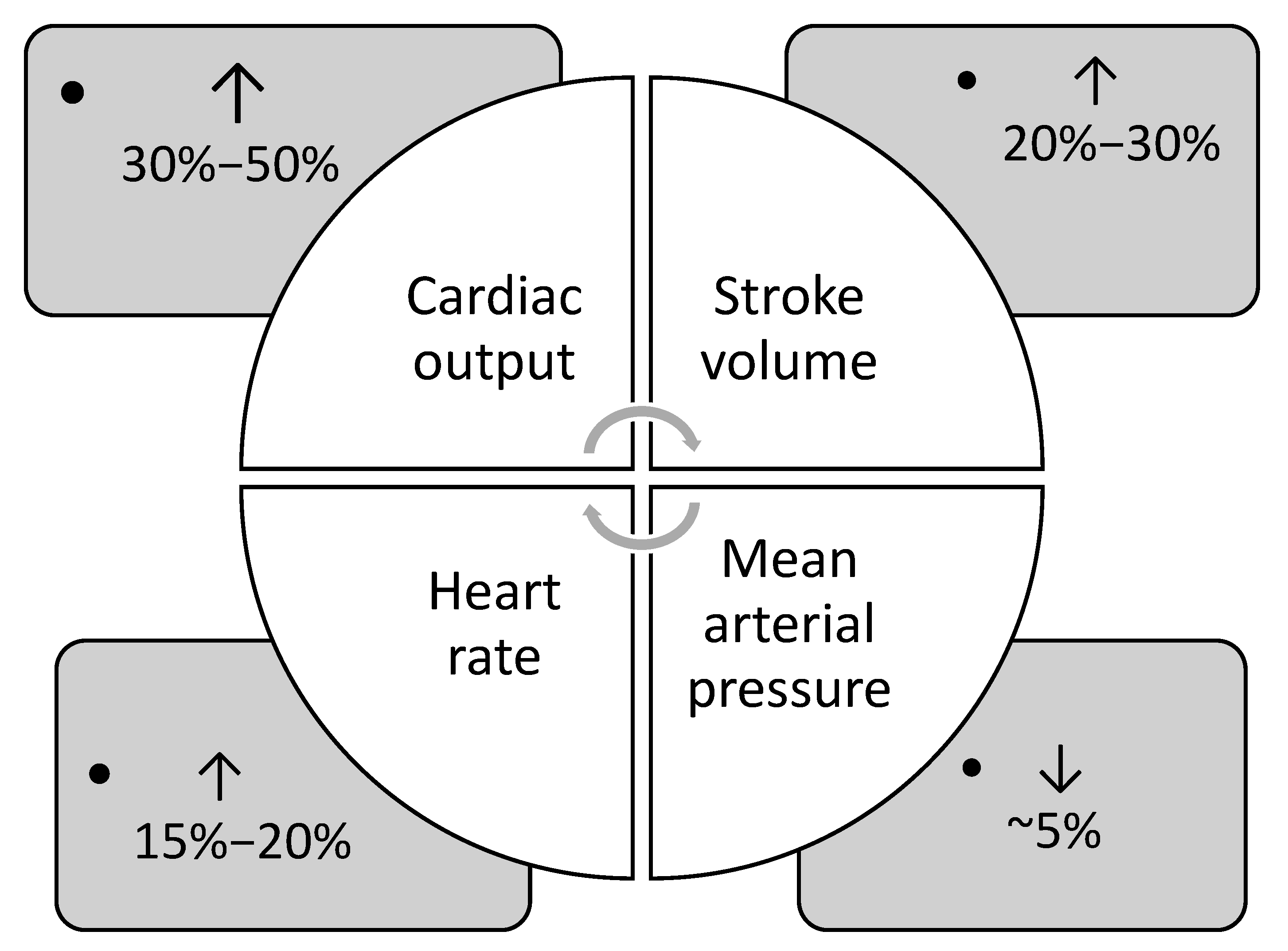 Physiologia 05 00030 g001 Physiologia 05 00030 g001