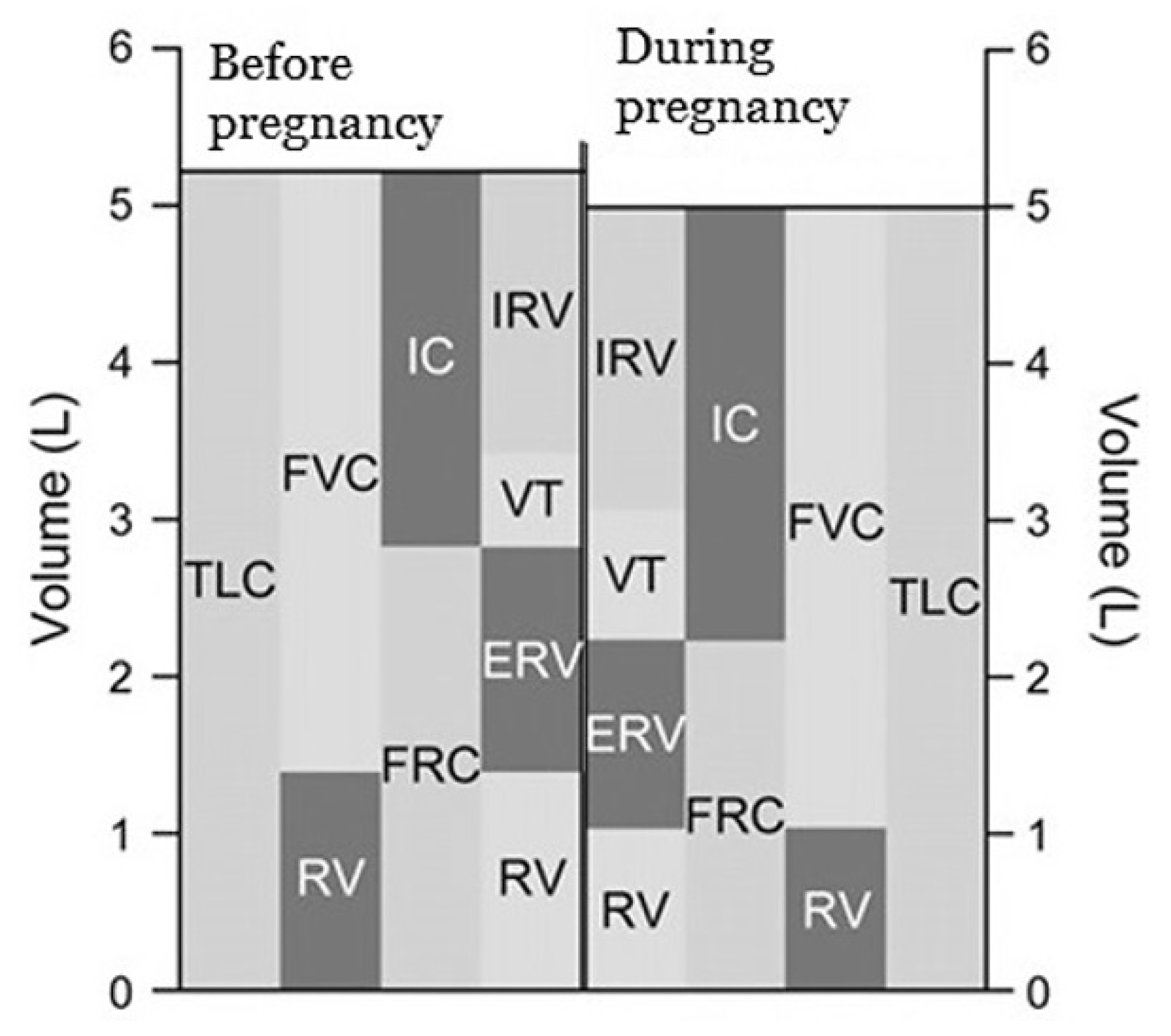 Physiologia 05 00030 g002 Physiologia 05 00030 g002