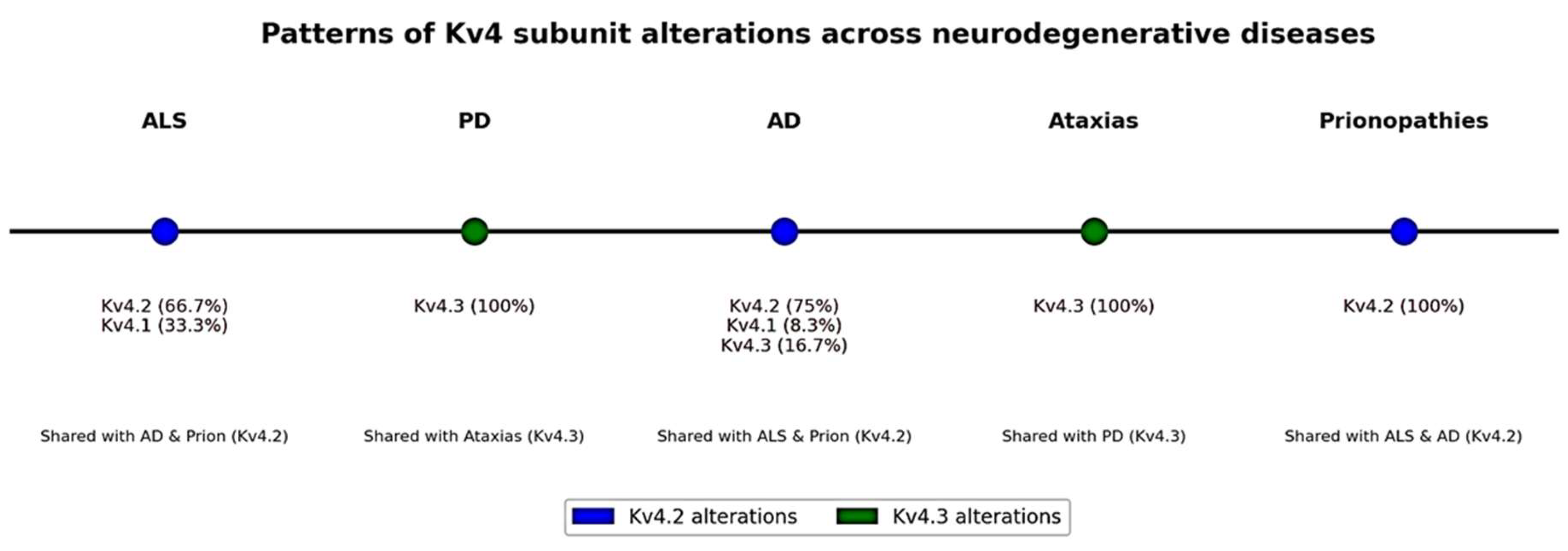 Physiologia 05 00031 g002 Physiologia 05 00031 g002