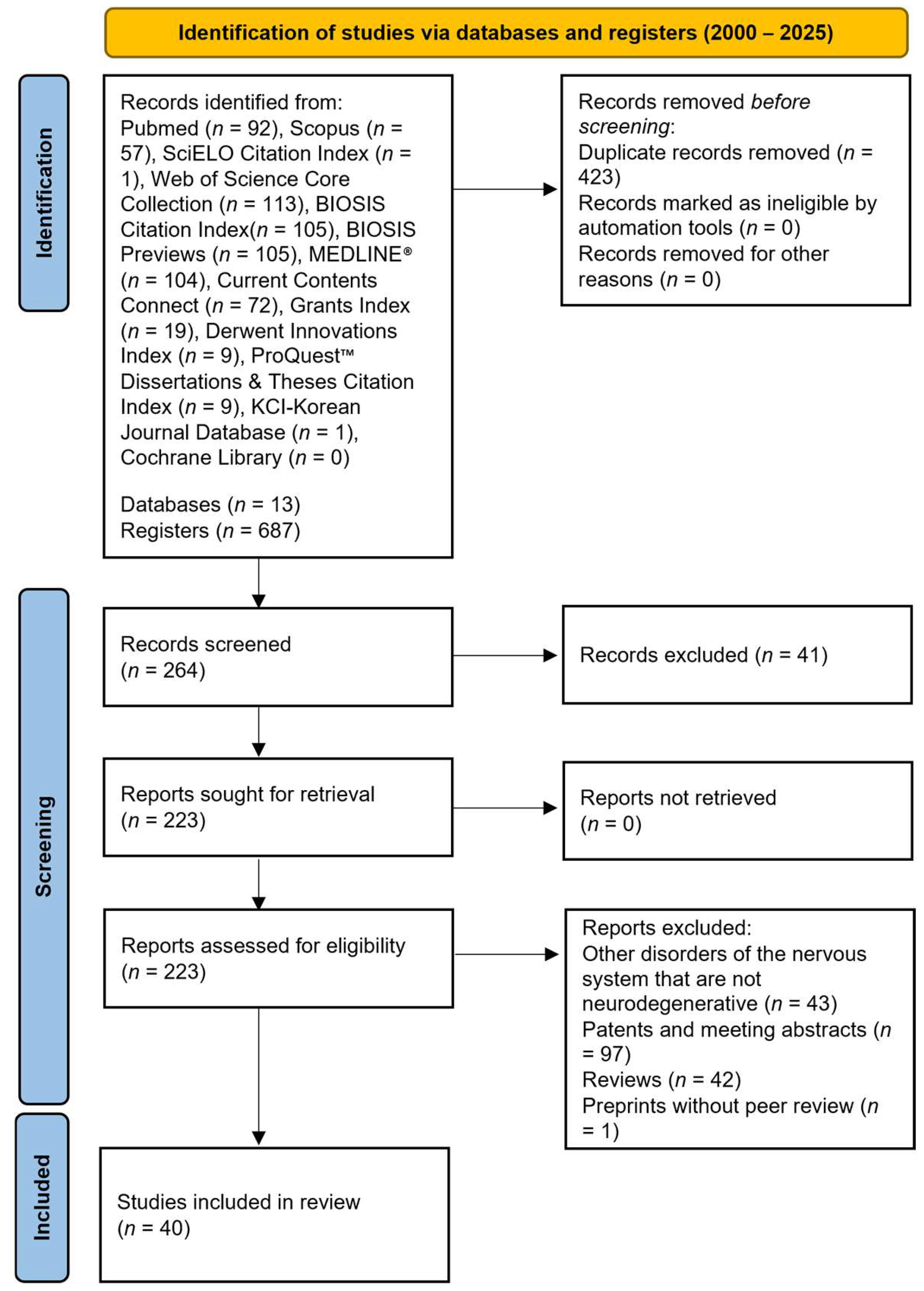 Physiologia 05 00031 g004 Physiologia 05 00031 g004