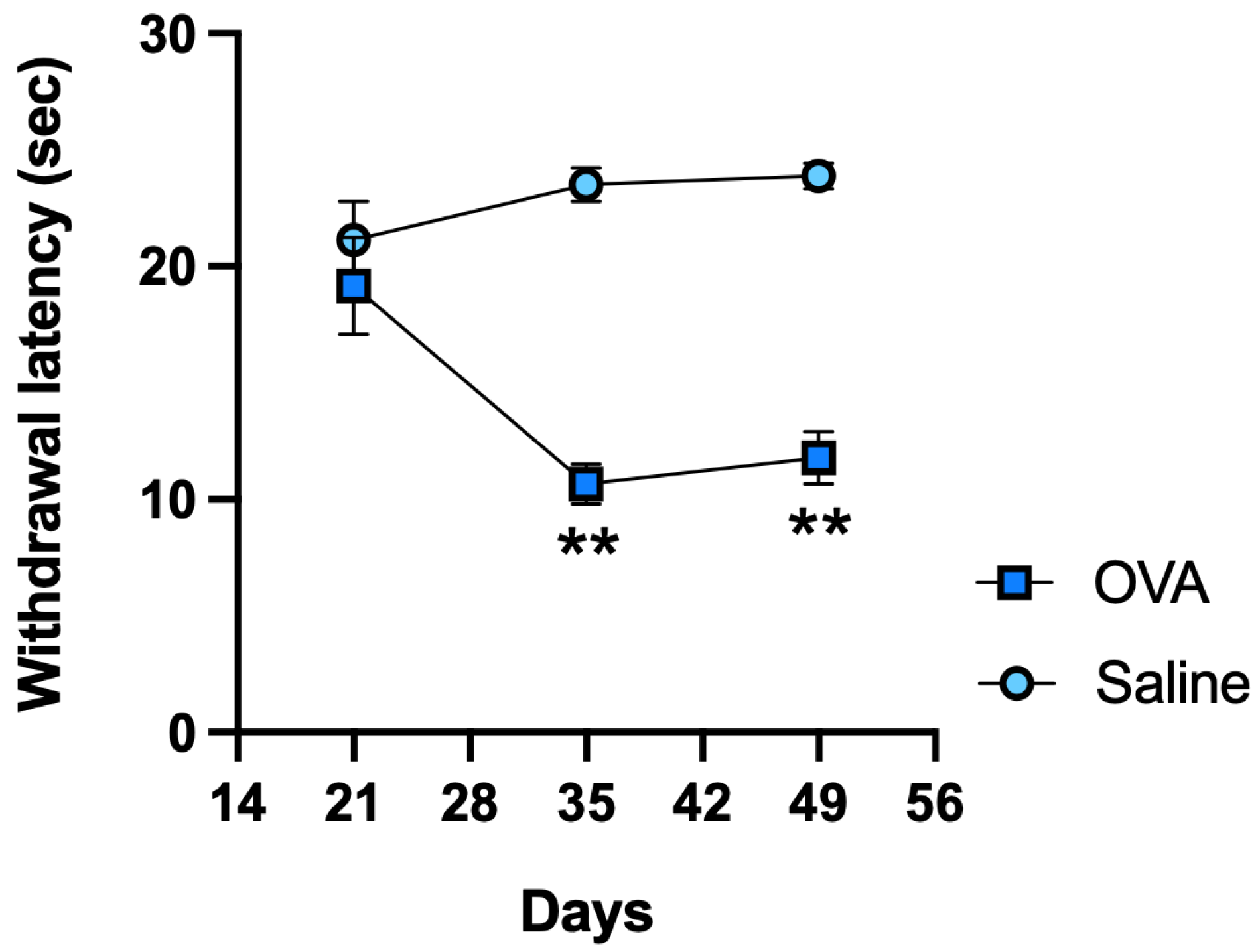 Physiologia 05 00032 g001