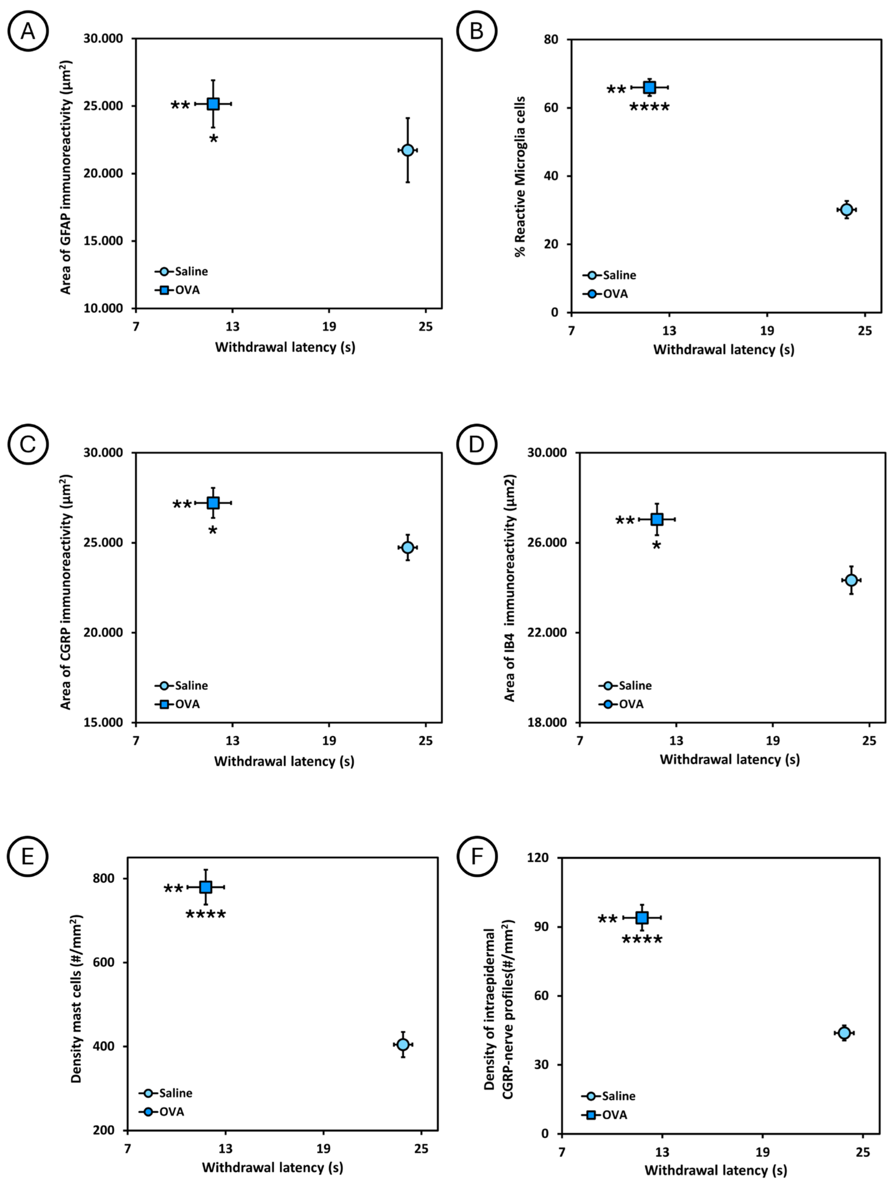 Physiologia 05 00032 g006