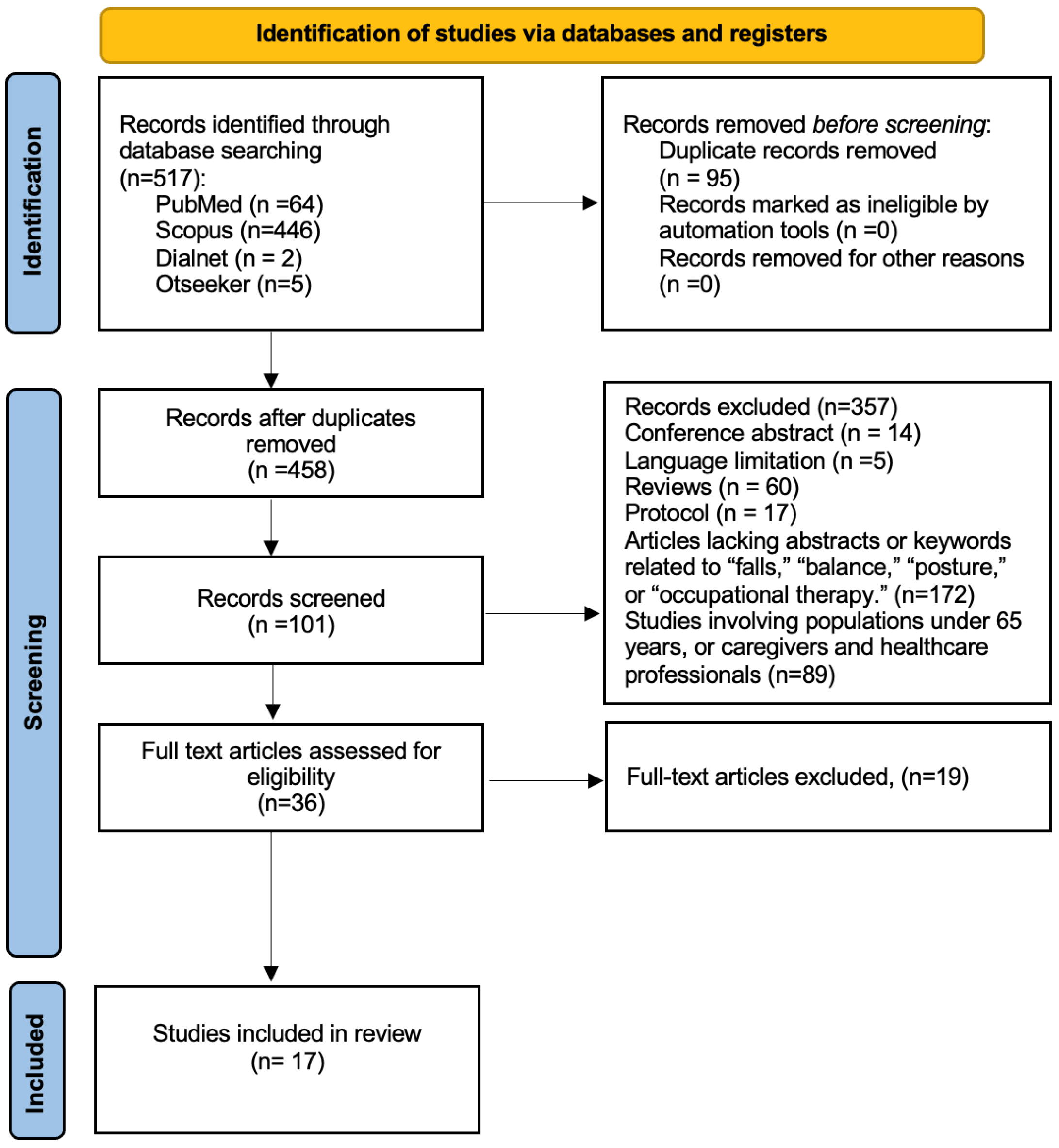 Physiologia 05 00033 g001