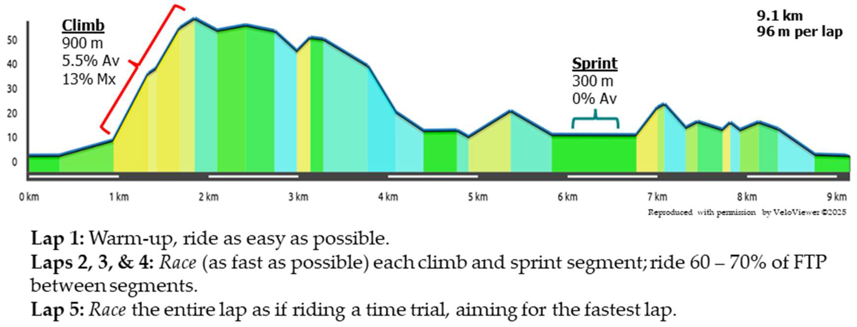 Physiologia 05 00035 g001
