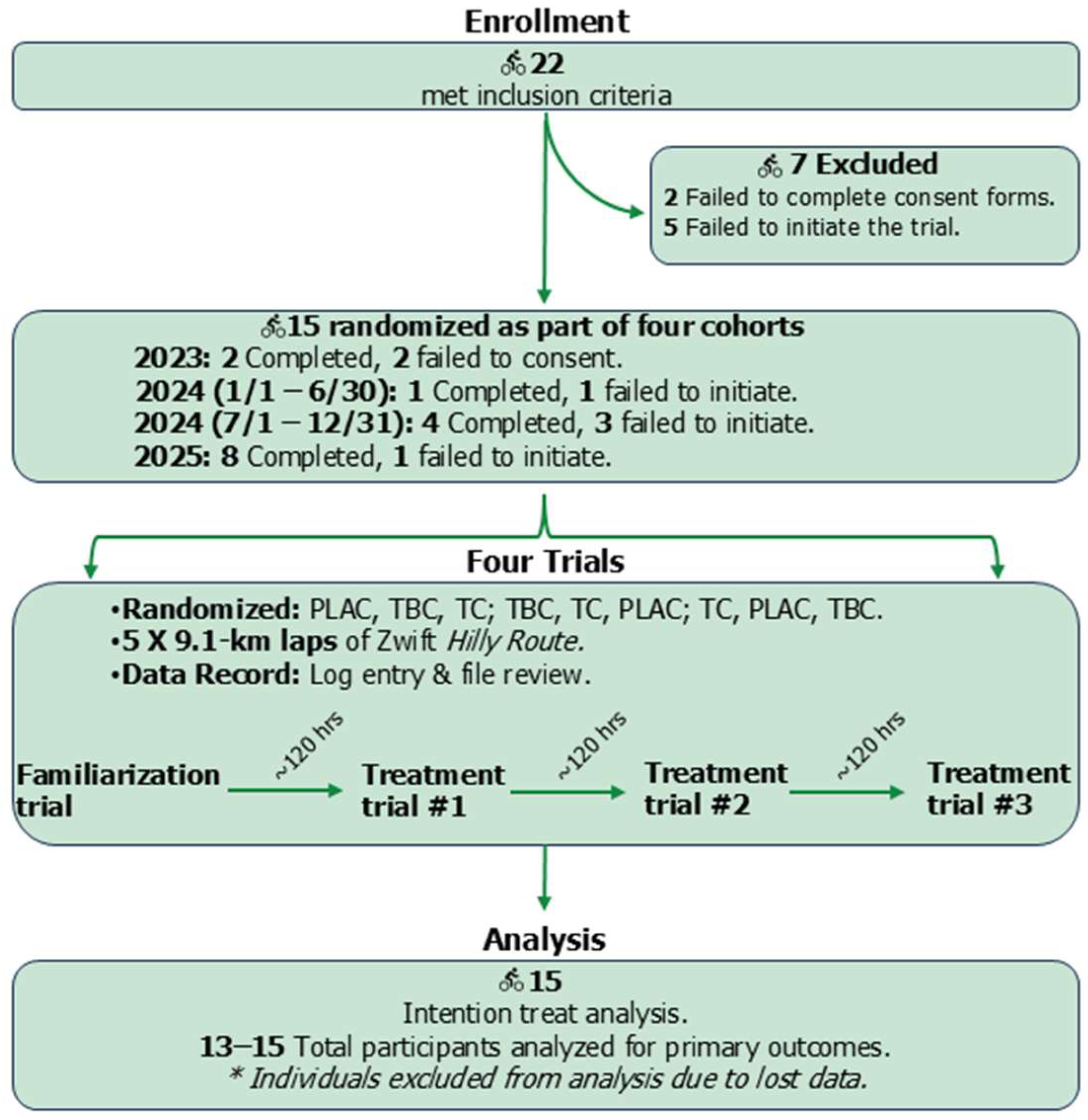 Physiologia 05 00035 g002