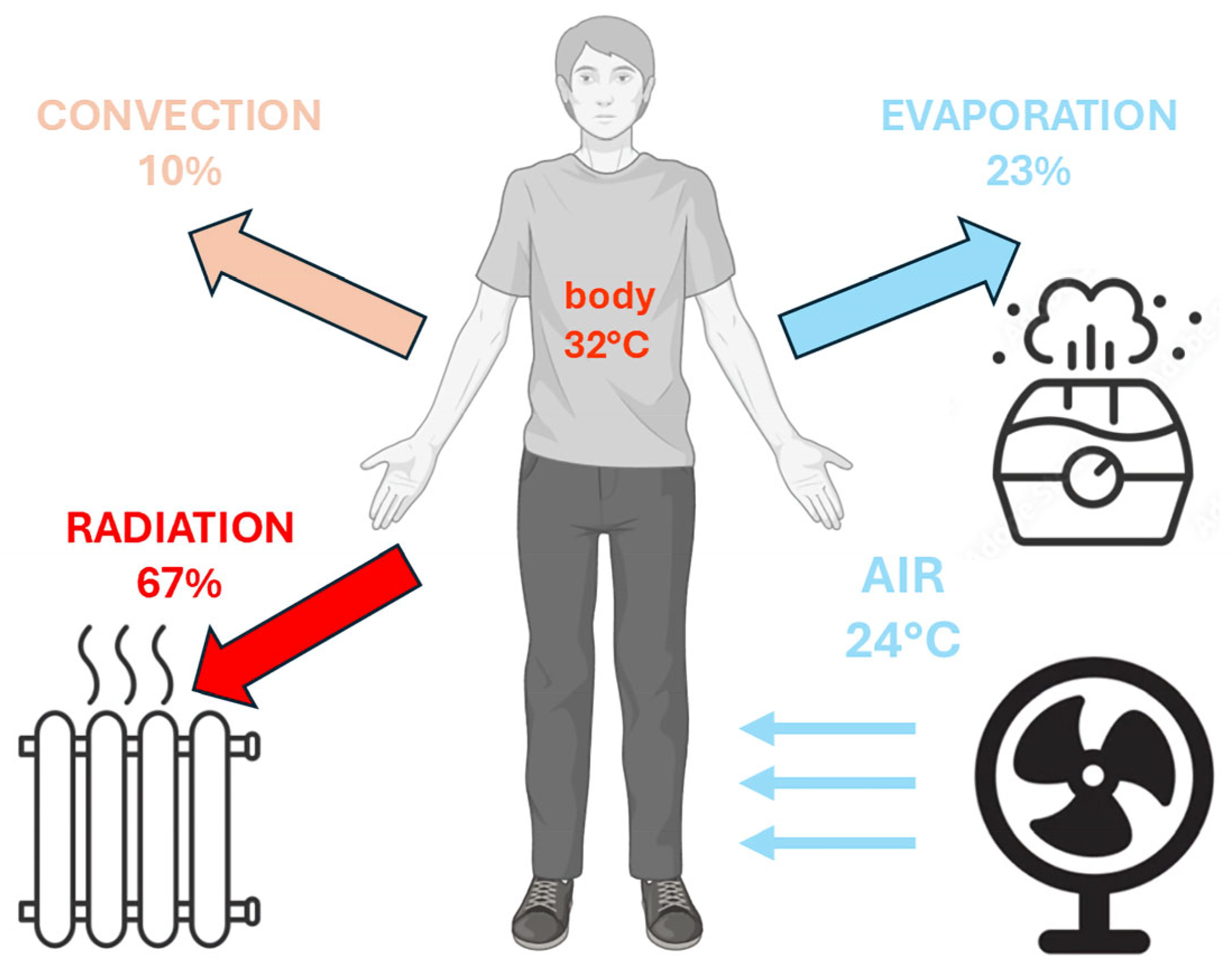 Physiologia 05 00037 g003 Physiologia 05 00037 g003