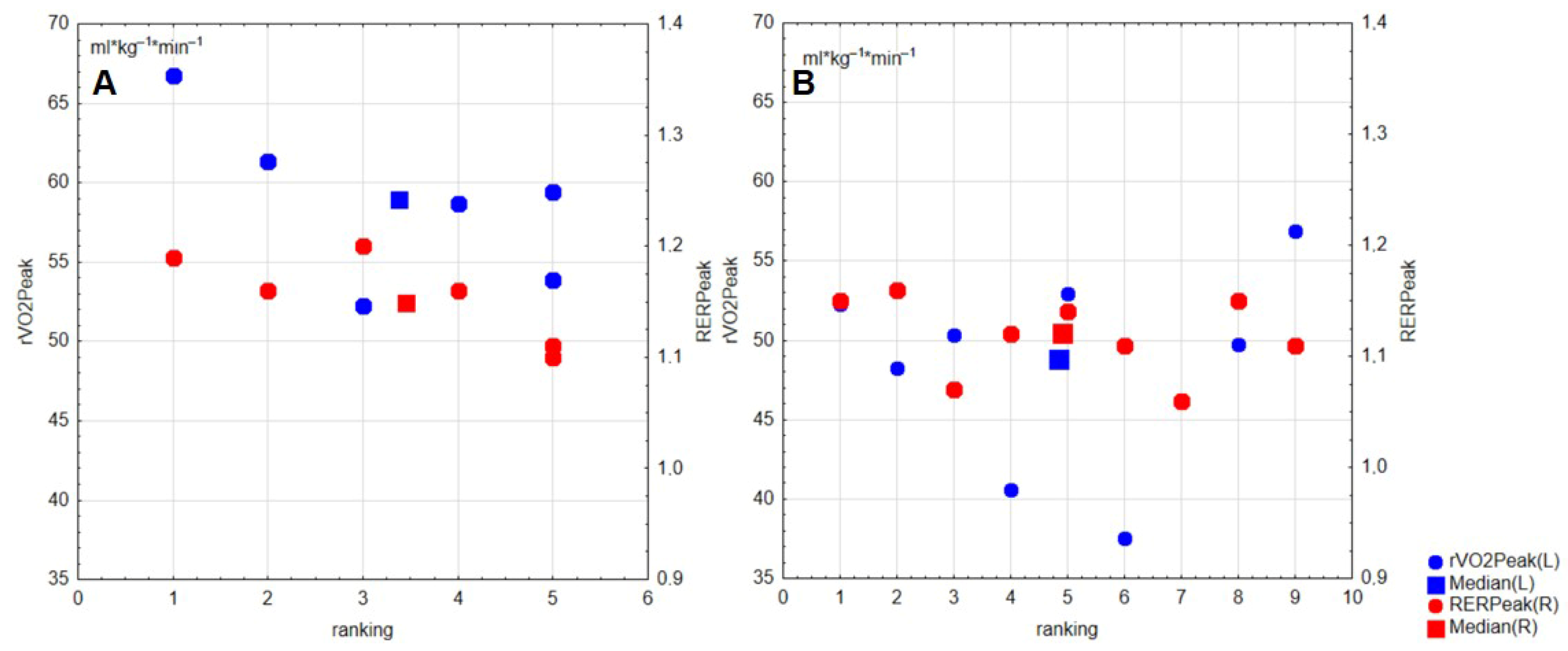 Physiologia 05 00038 g002
