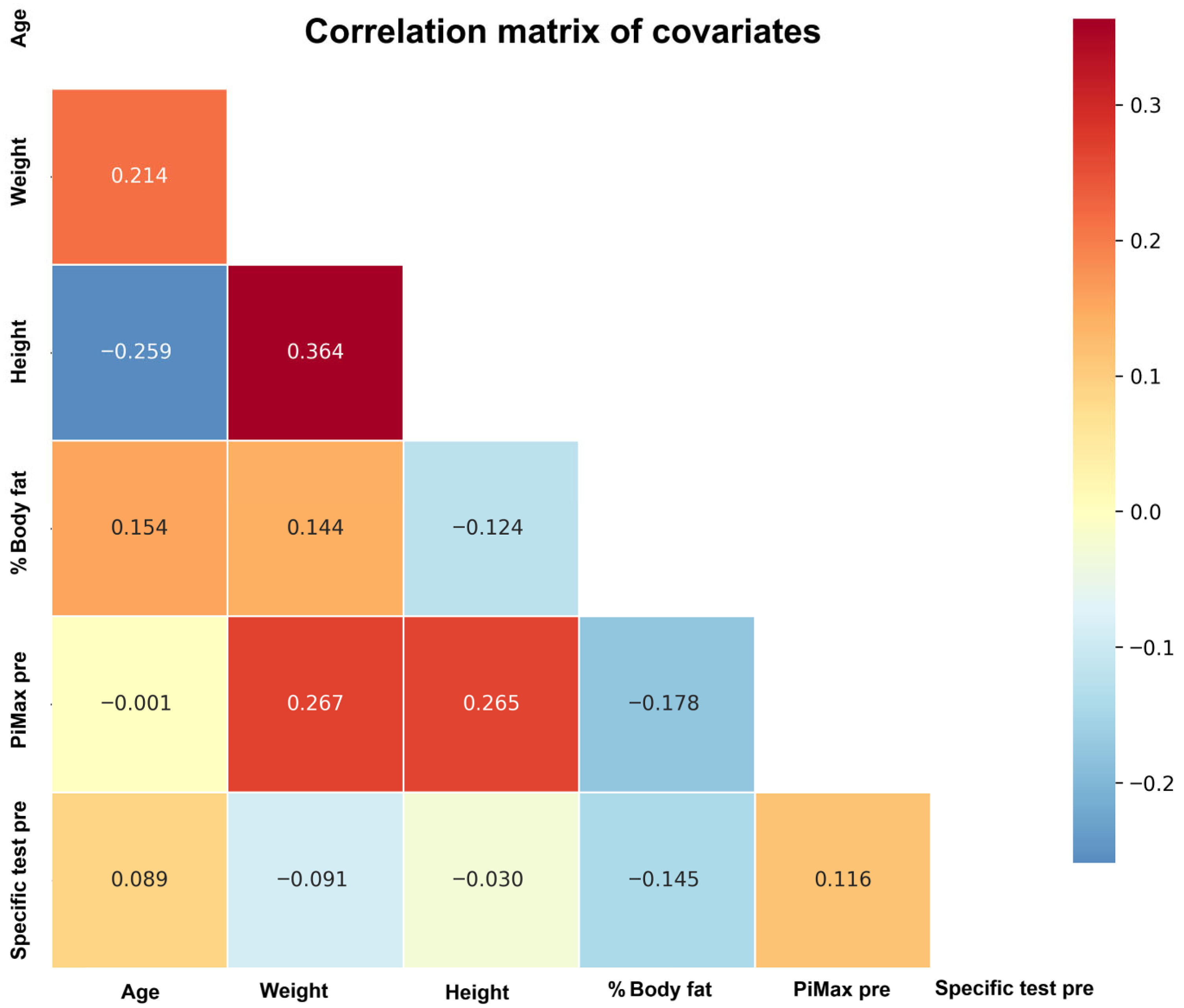 Physiologia 05 00039 g001 Physiologia 05 00039 g001