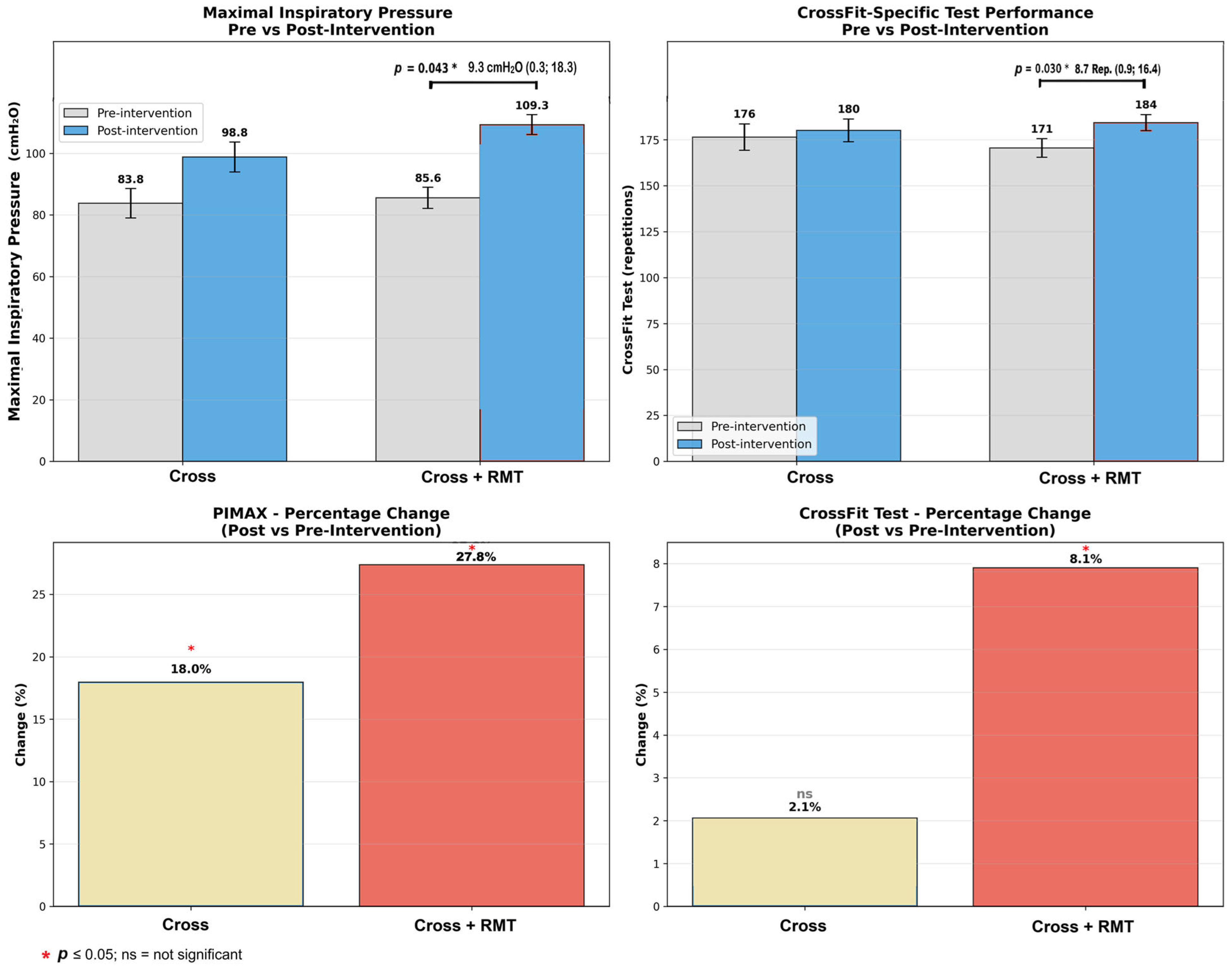 Physiologia 05 00039 g002 Physiologia 05 00039 g002