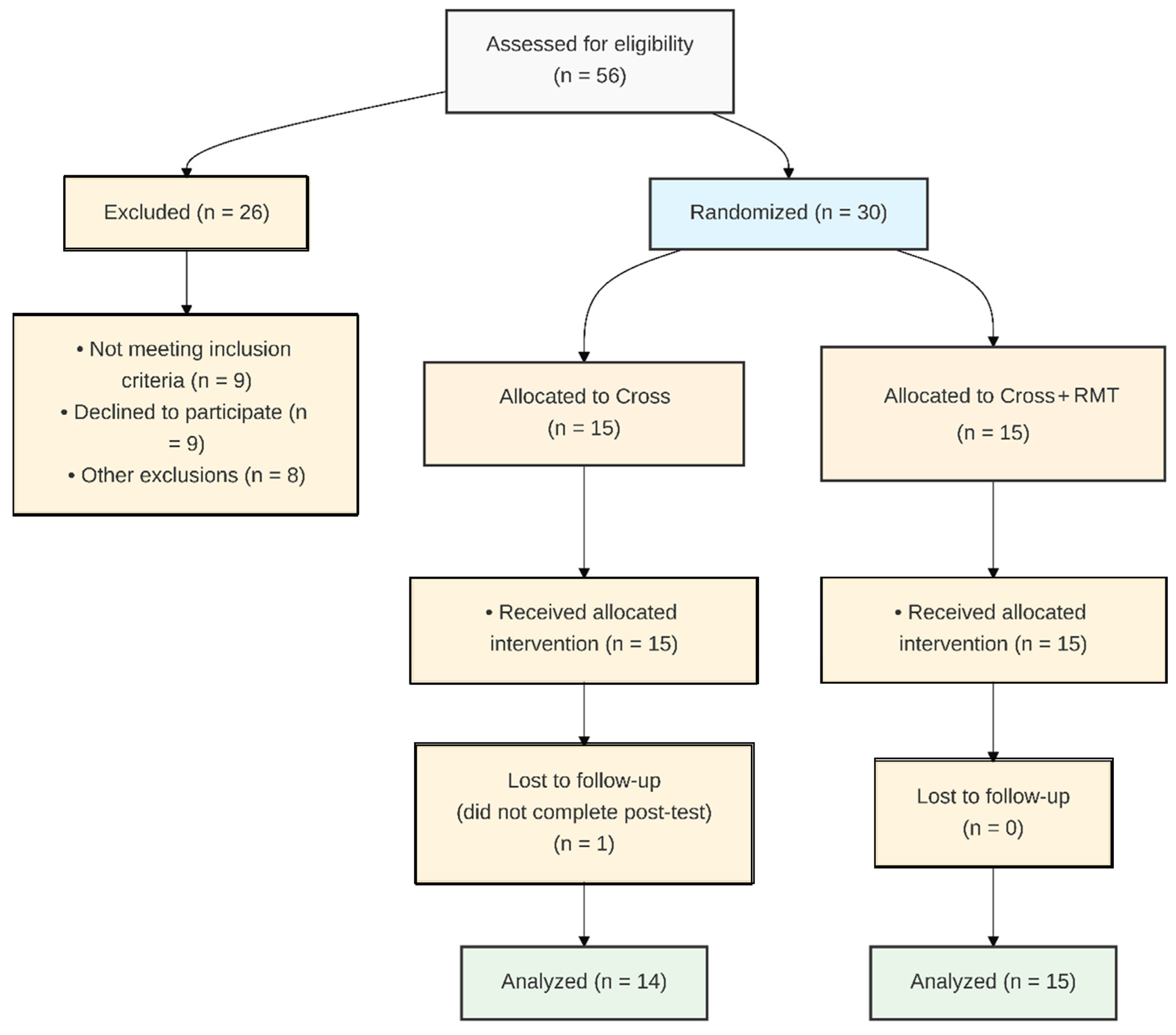 Physiologia 05 00039 g003 Physiologia 05 00039 g003
