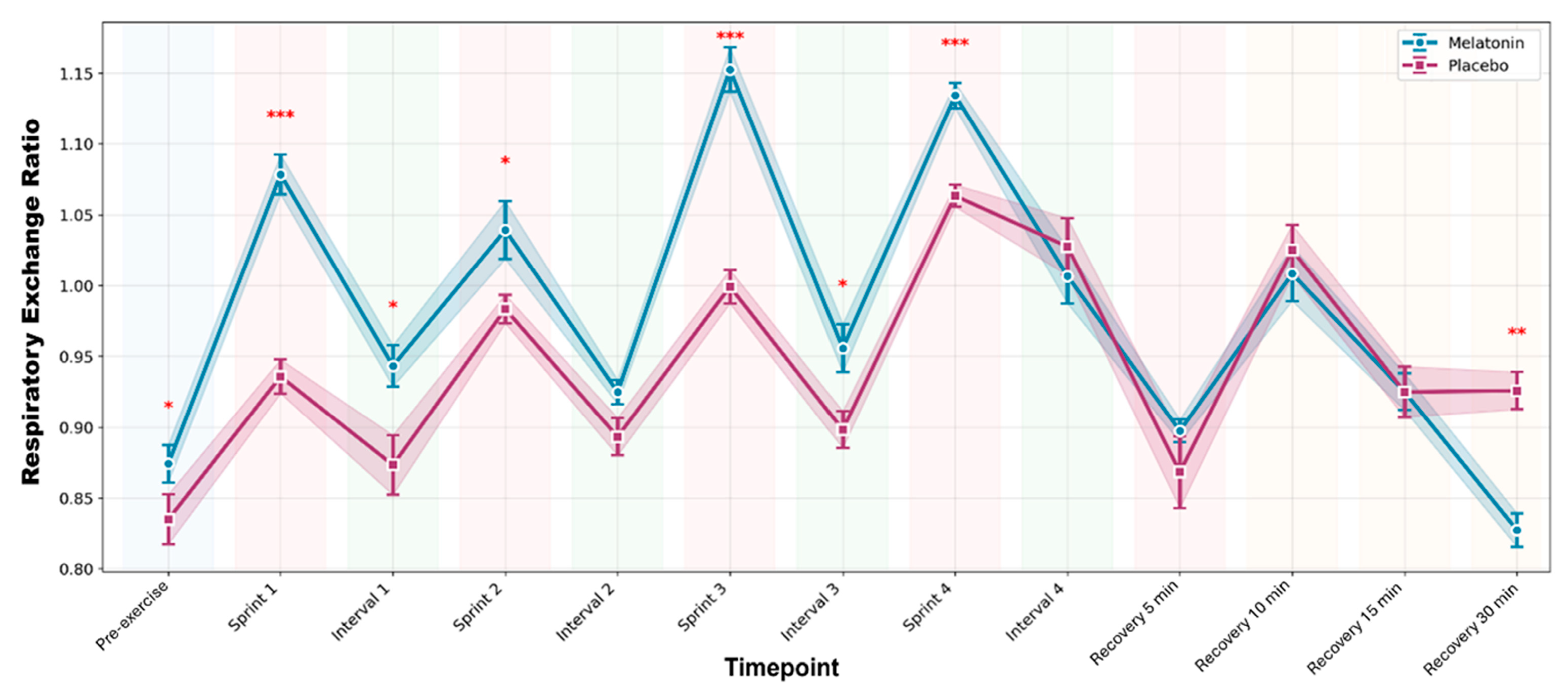 Physiologia 05 00040 g002