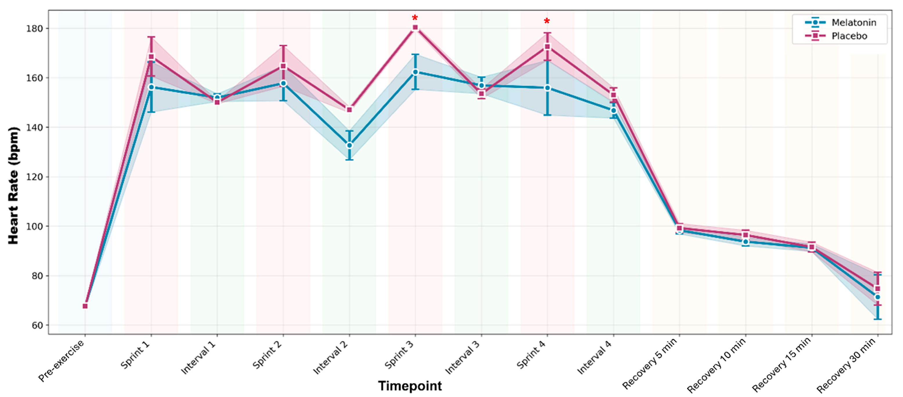 Physiologia 05 00040 g003