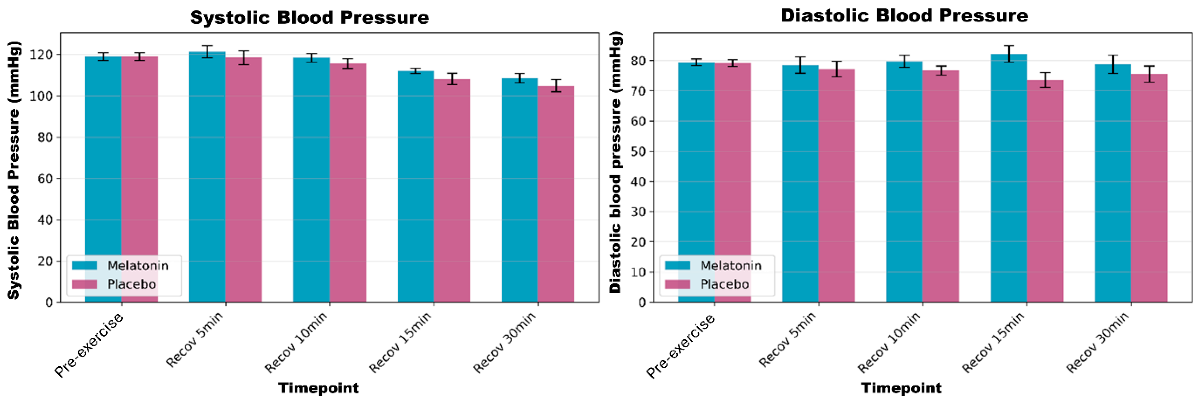 Physiologia 05 00040 g004