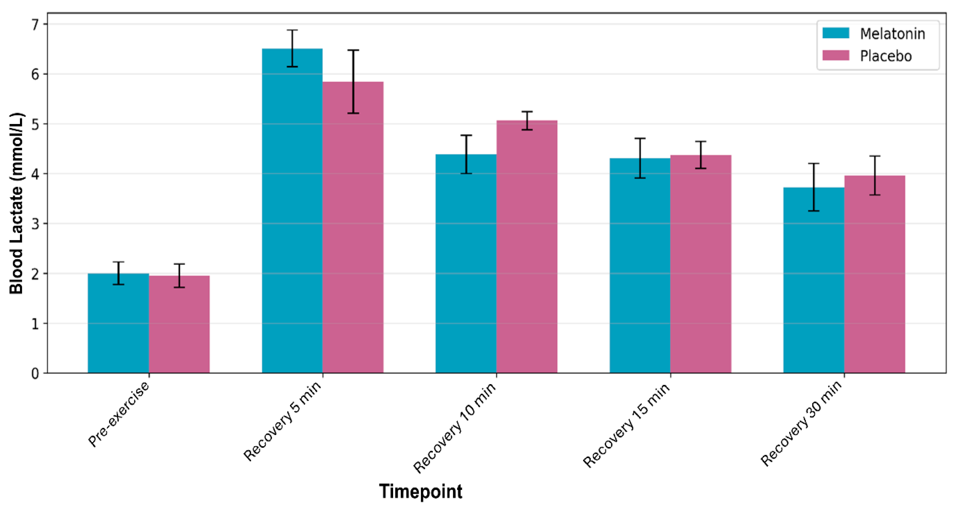 Physiologia 05 00040 g005