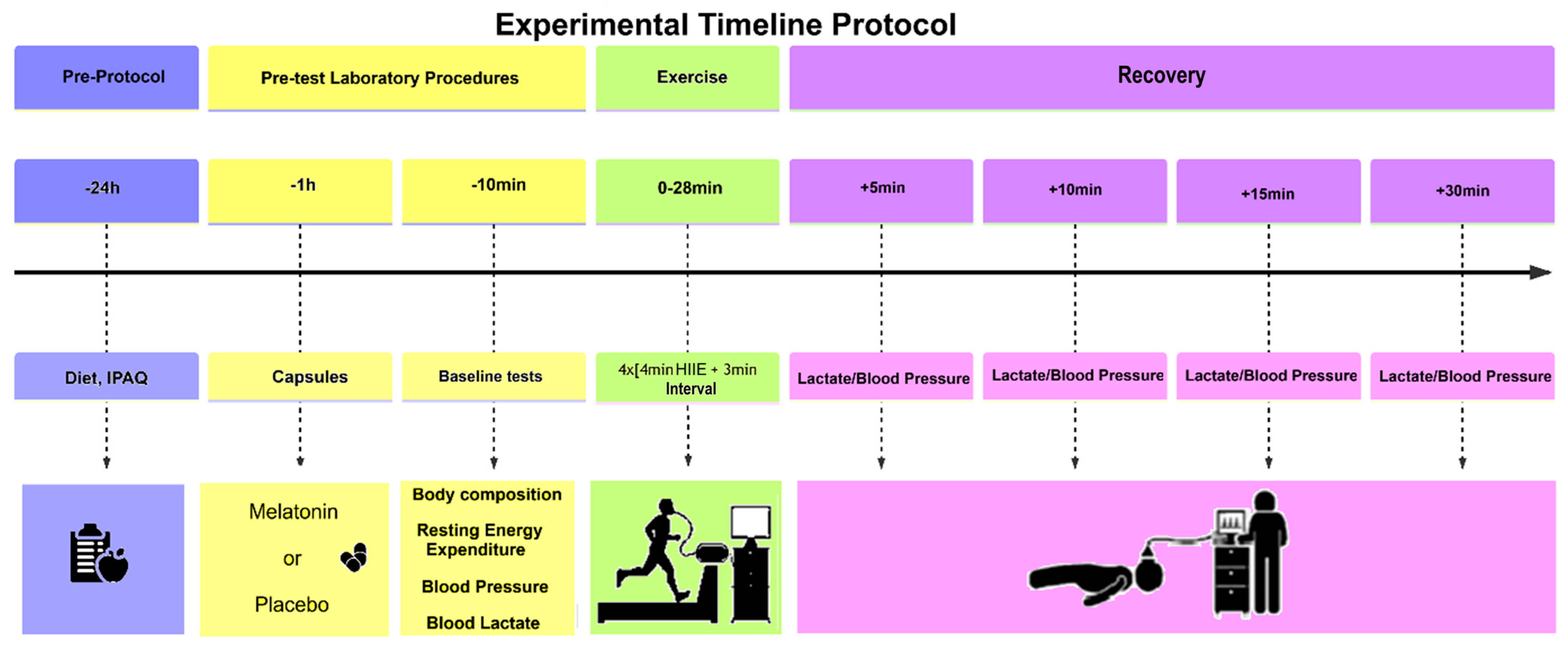 Physiologia 05 00040 g006
