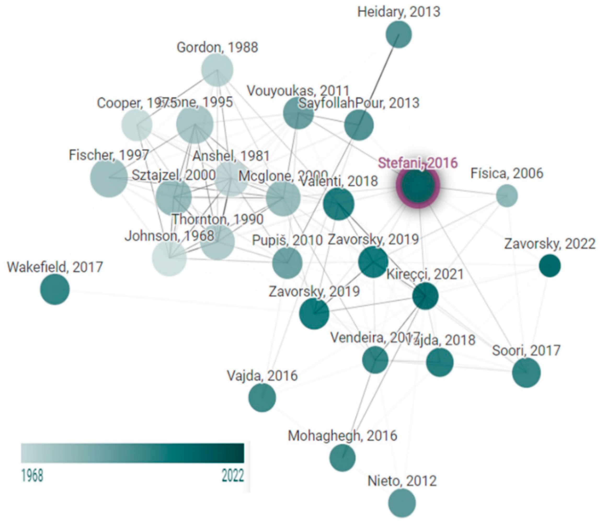 Physiologia 05 00045 g002