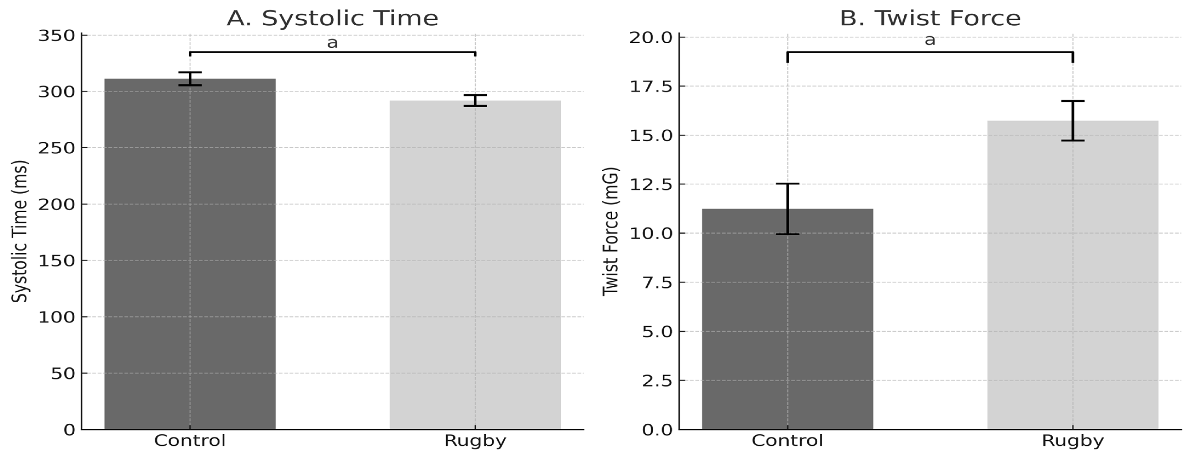 Physiologia 05 00046 g003